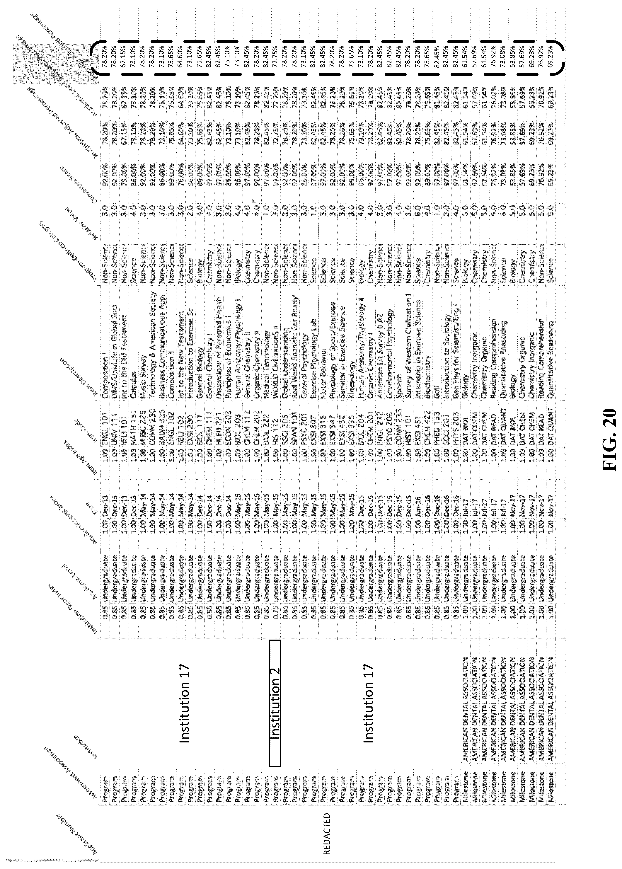 Patent US12106392 Figure 20 – Apparatus for improving applicant selection based on performance indices