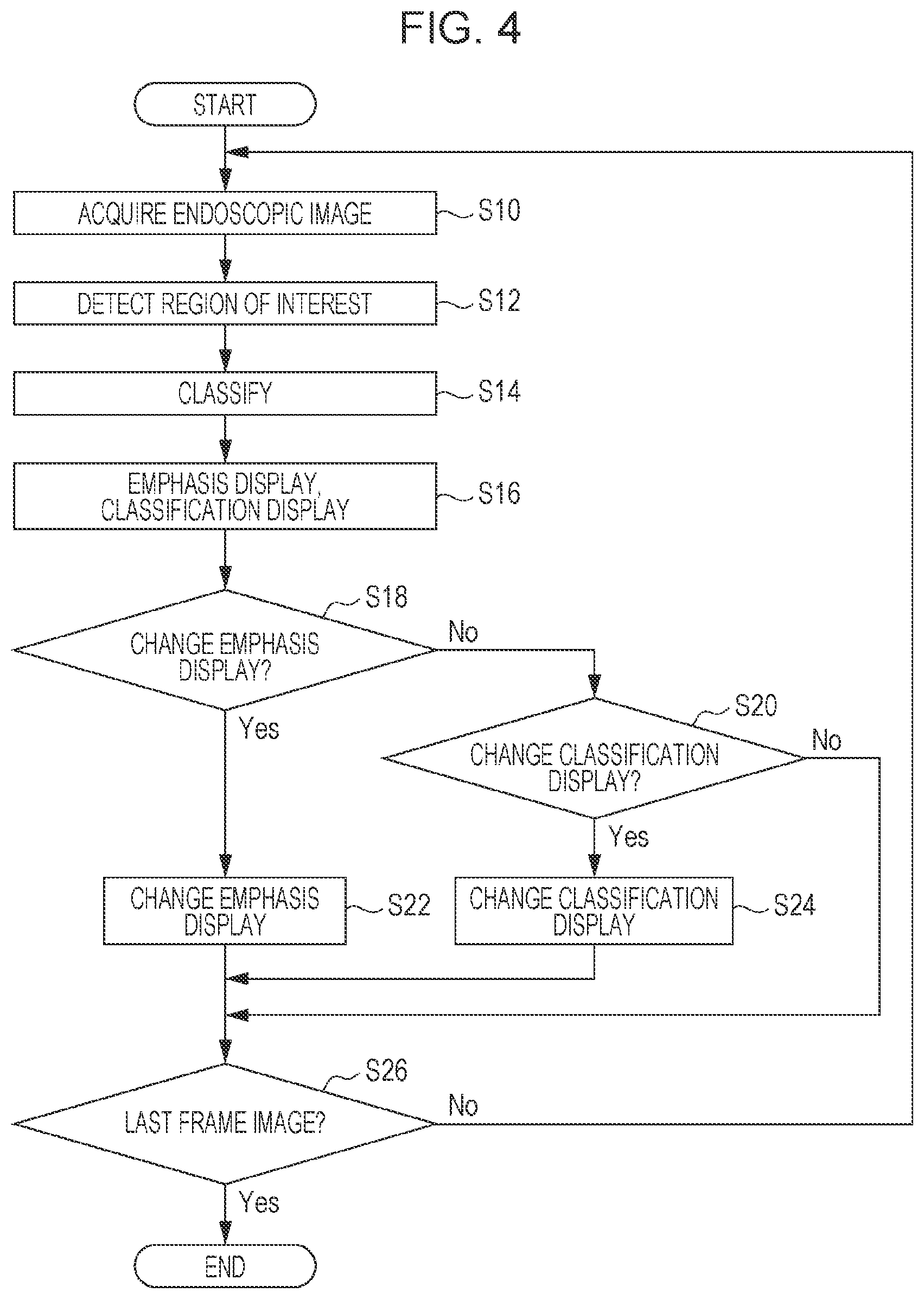 Patent US12106394 Figure 4 – Medical image processing apparatus, processor device, endoscope system, medical image processing method, and program