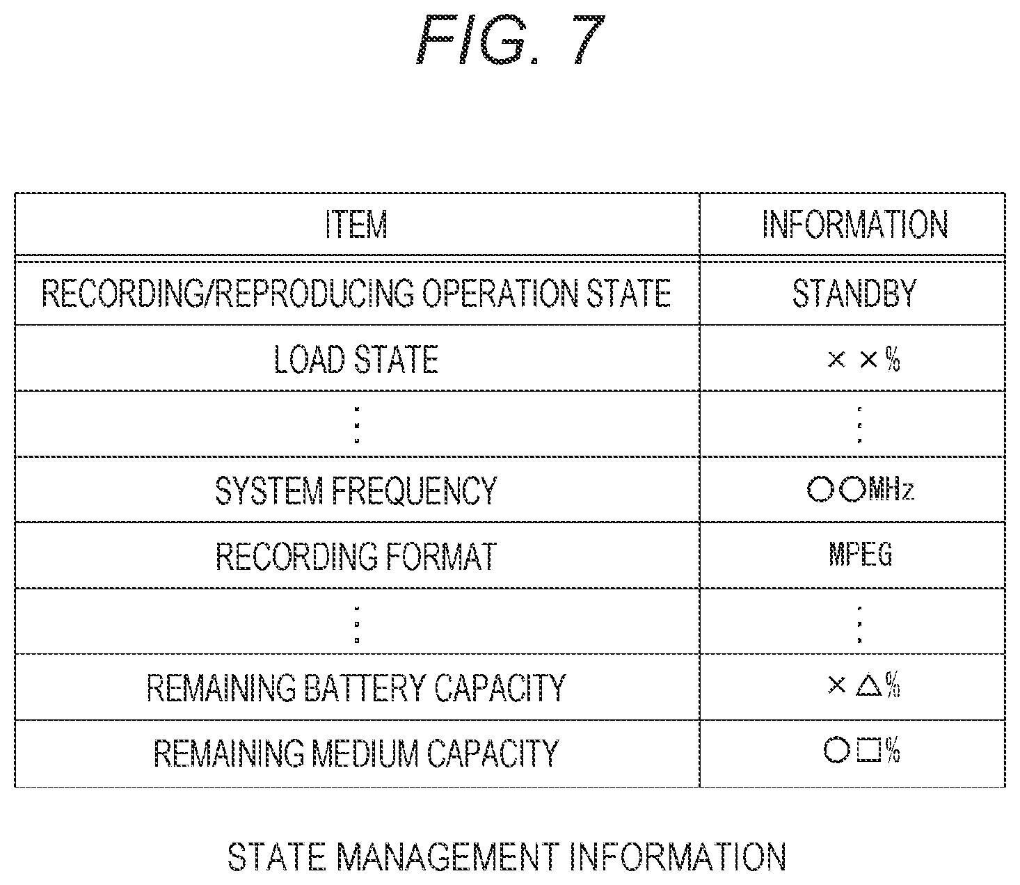 Patent US12106396 Figure 7 – Information processing device, information display system, and information display method for display of device state information
