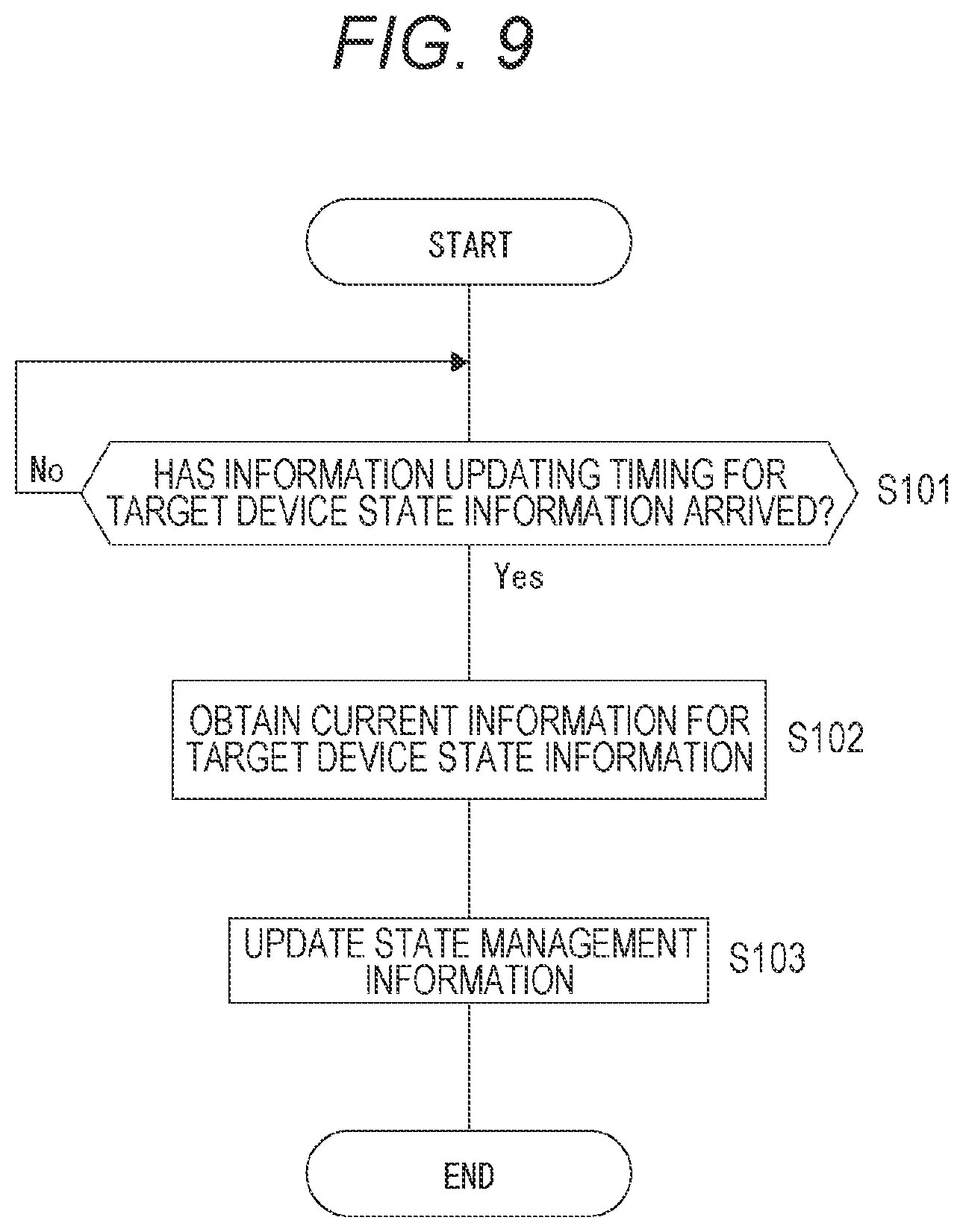 Patent US12106396 Figure 9 – Information processing device, information display system, and information display method for display of device state information