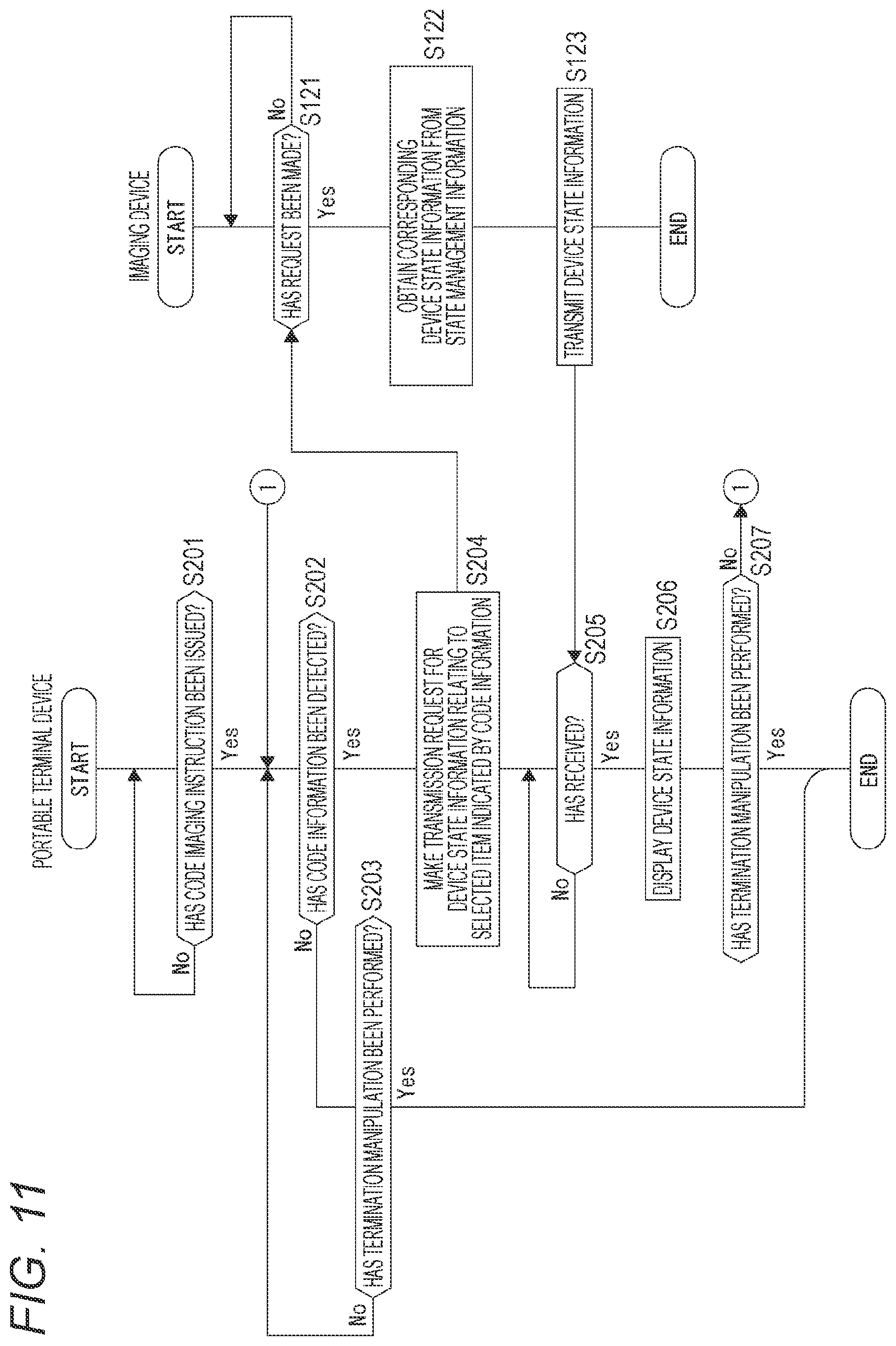 Patent US12106396 Figure 11 – Information processing device, information display system, and information display method for display of device state information