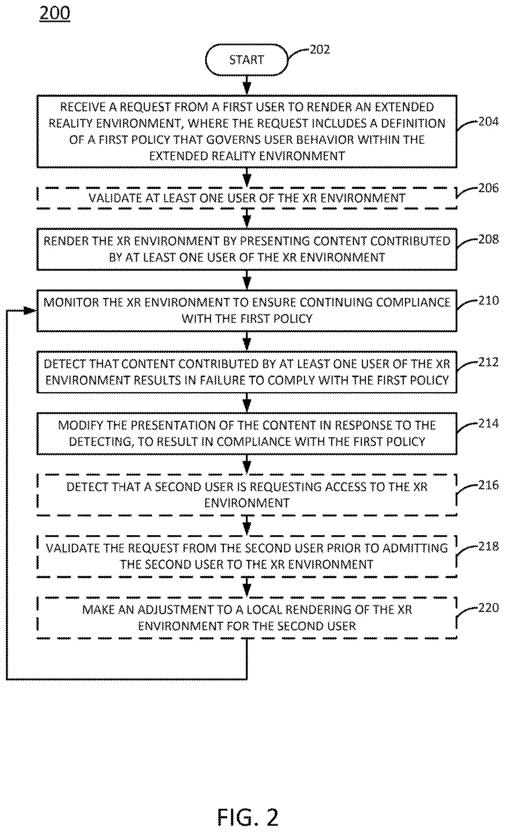 Patent US12106397 Figure 2 – Policy definition and enforcement for extended reality media sessions
