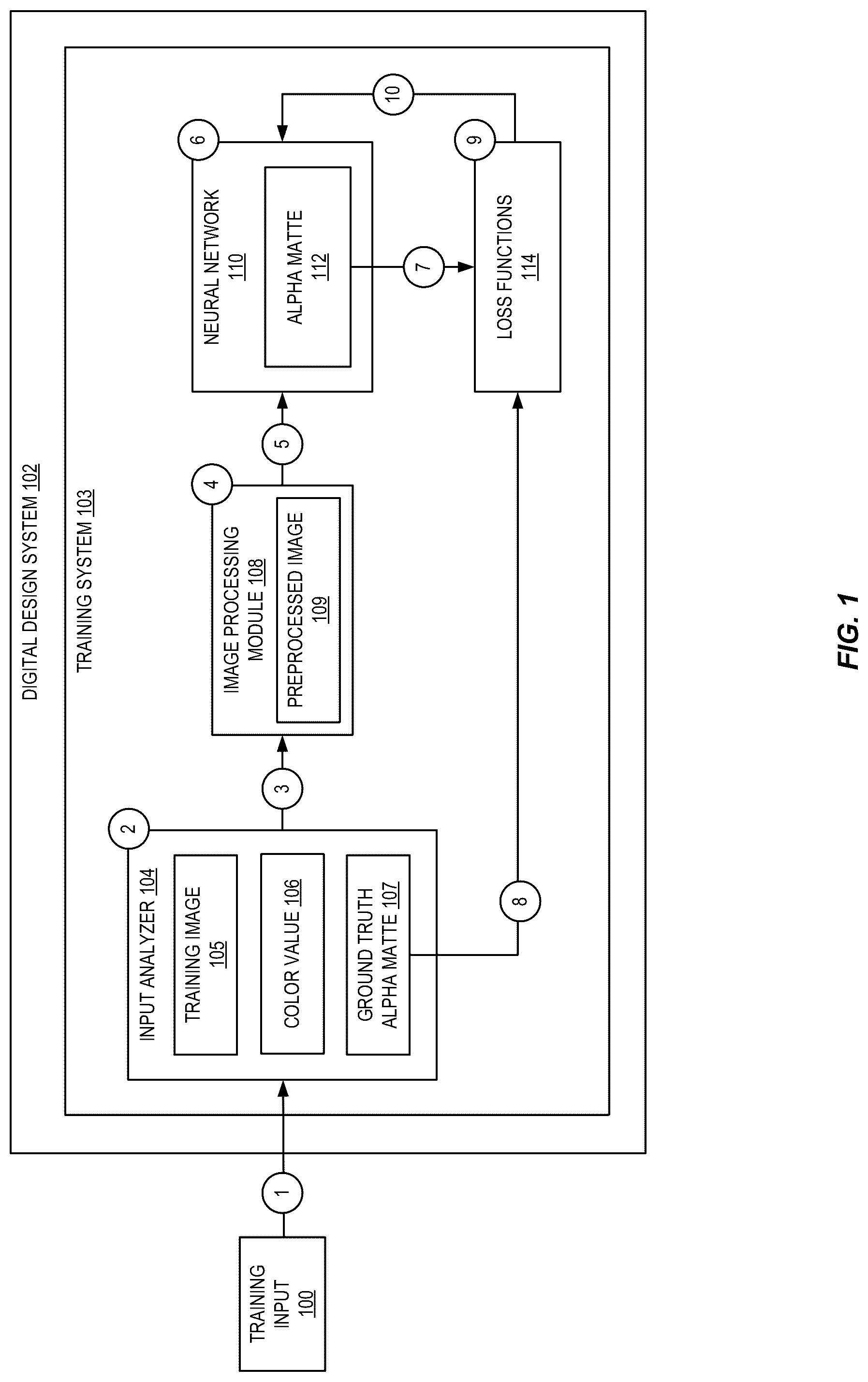 Patent US12106398 Figure 1 – Machine learning-based chroma keying process