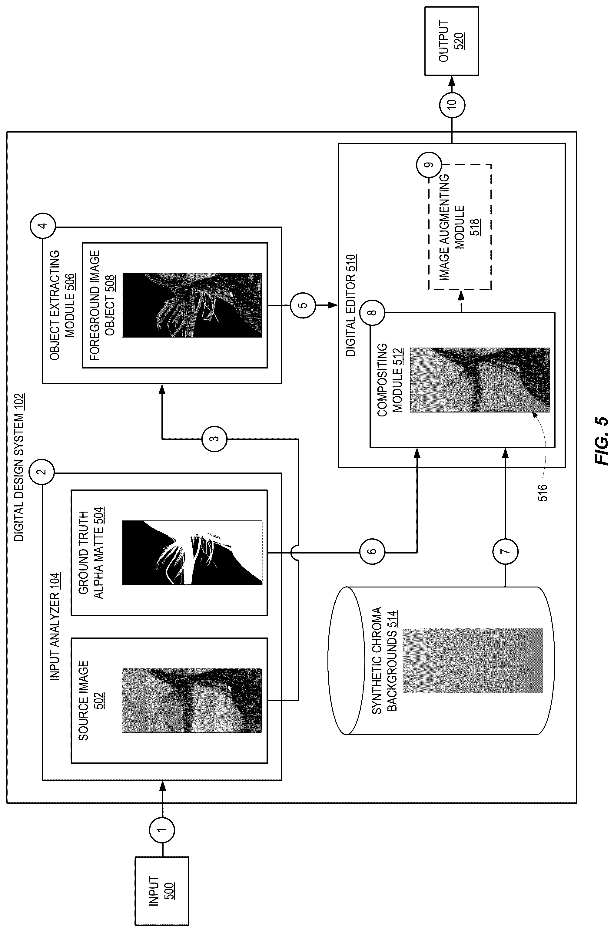 Patent US12106398 Figure 5 – Machine learning-based chroma keying process