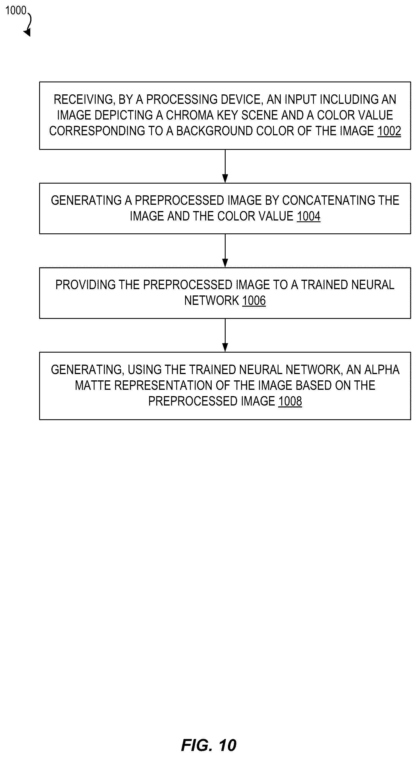 Patent US12106398 Figure 10 – Machine learning-based chroma keying process