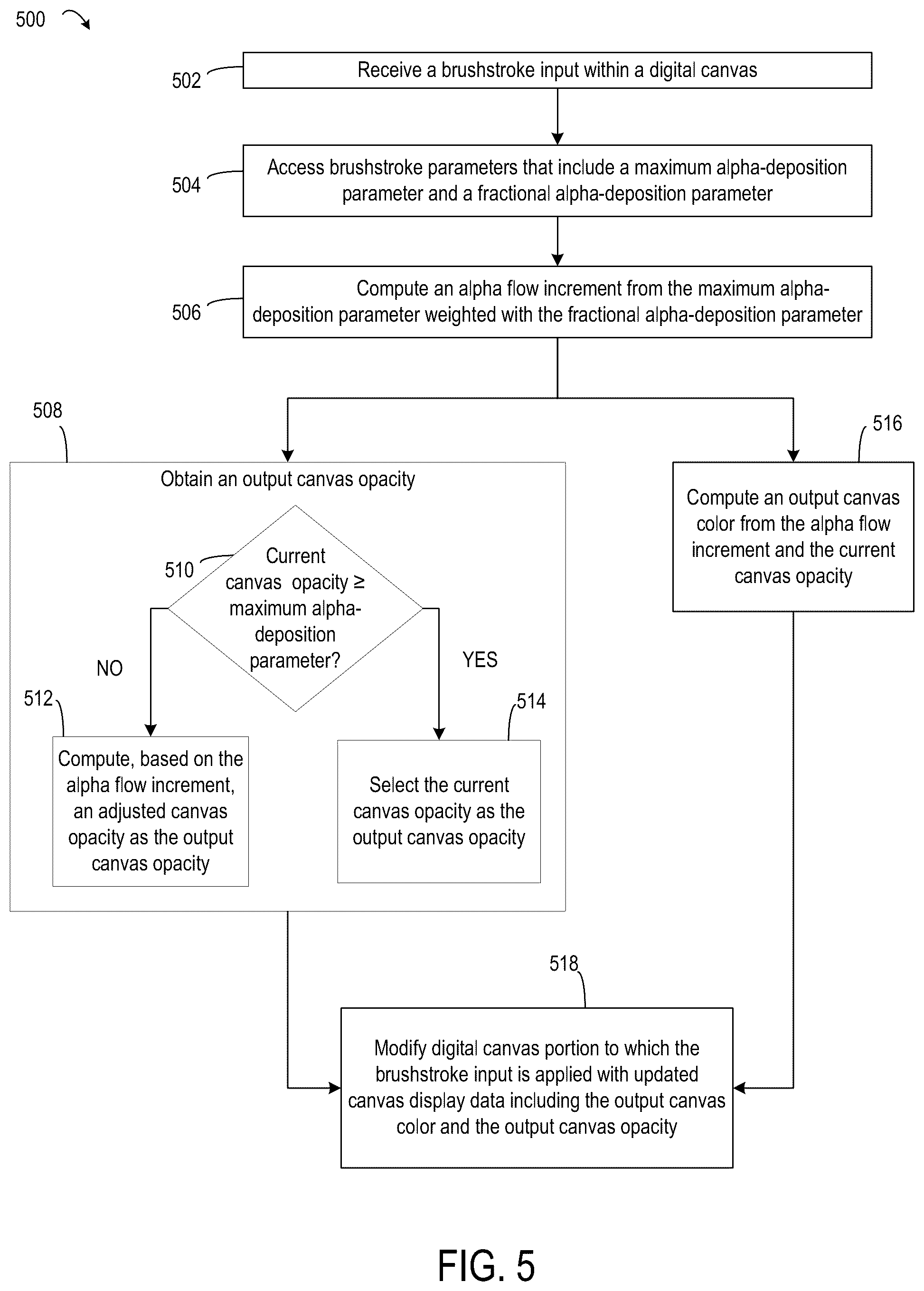 Patent US12106400 Figure 3 – Digital overpainting controlled by opacity and flow parameters