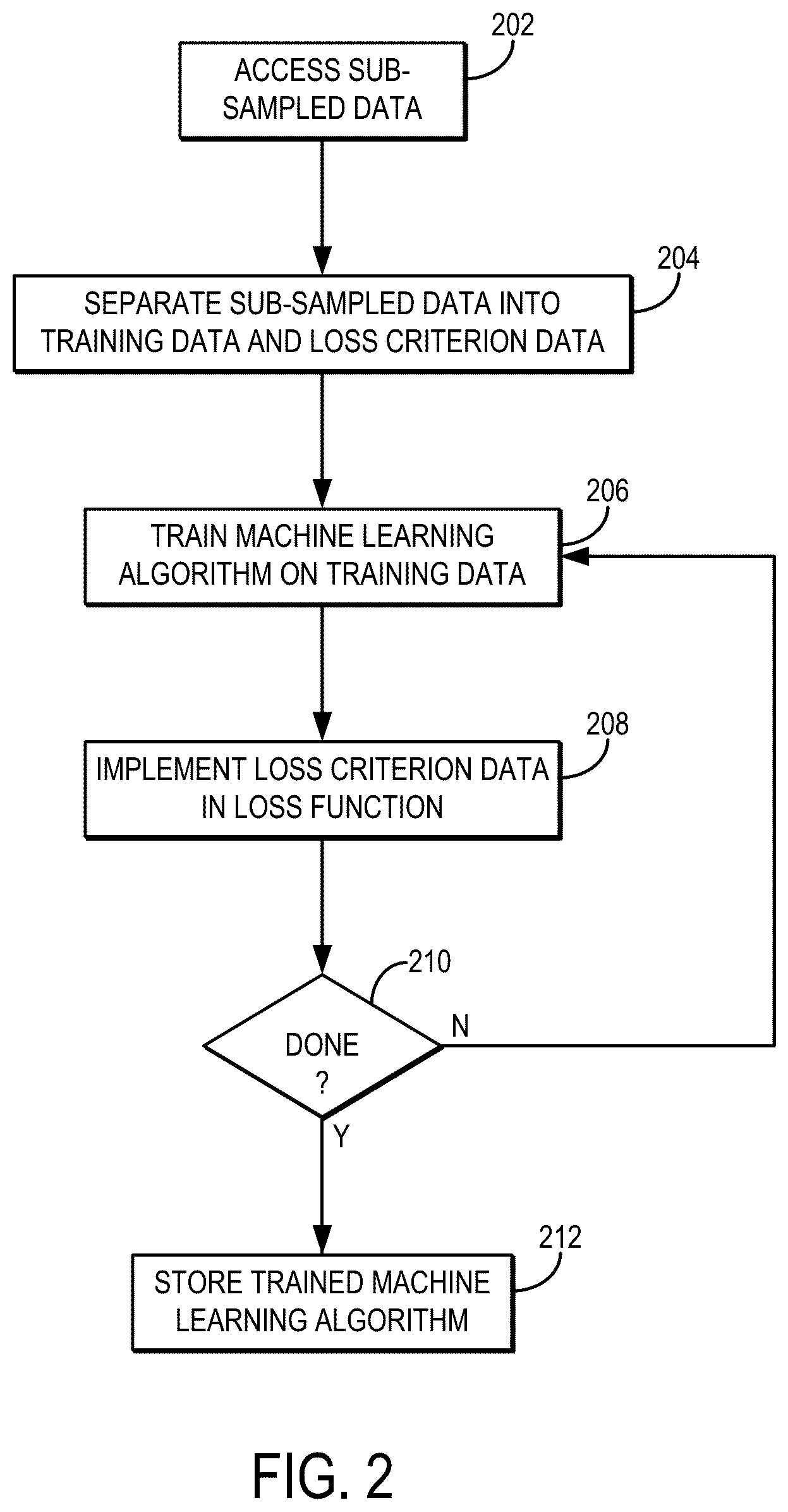 Patent US12106401 Figure 2 – Systems and methods for training machine learning algorithms for inverse problems without fully sampled reference data