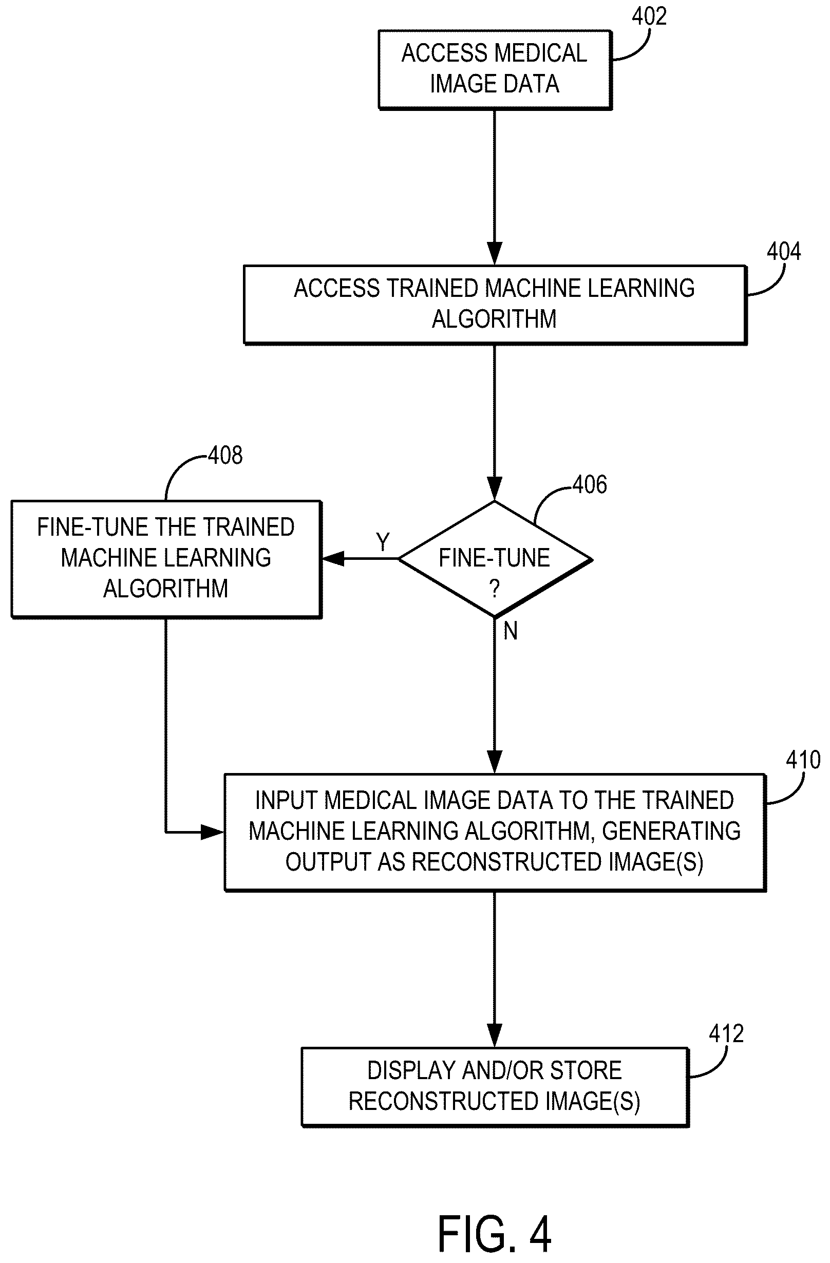 Patent US12106401 Figure 4 – Systems and methods for training machine learning algorithms for inverse problems without fully sampled reference data