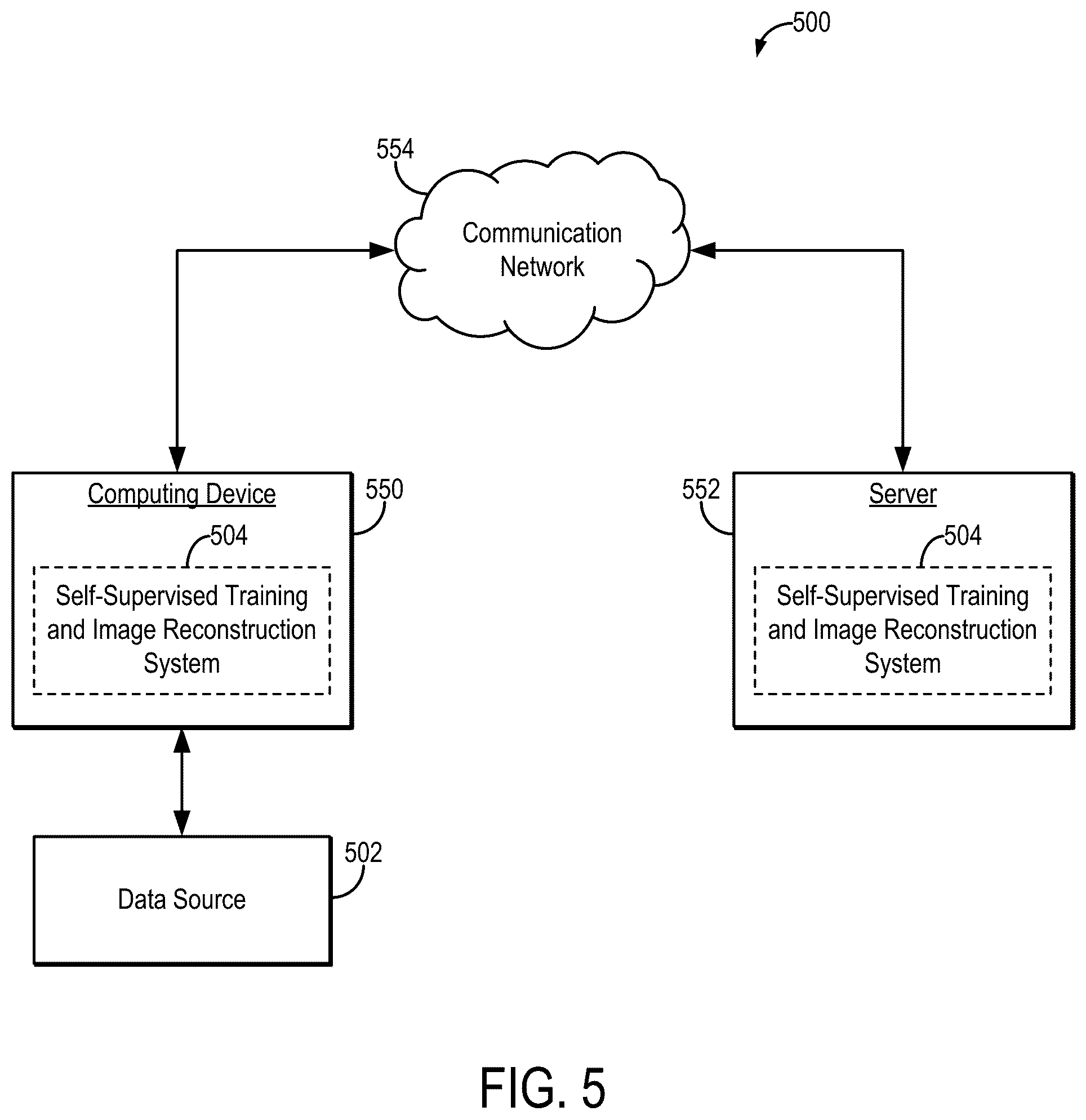 Patent US12106401 Figure 5 – Systems and methods for training machine learning algorithms for inverse problems without fully sampled reference data