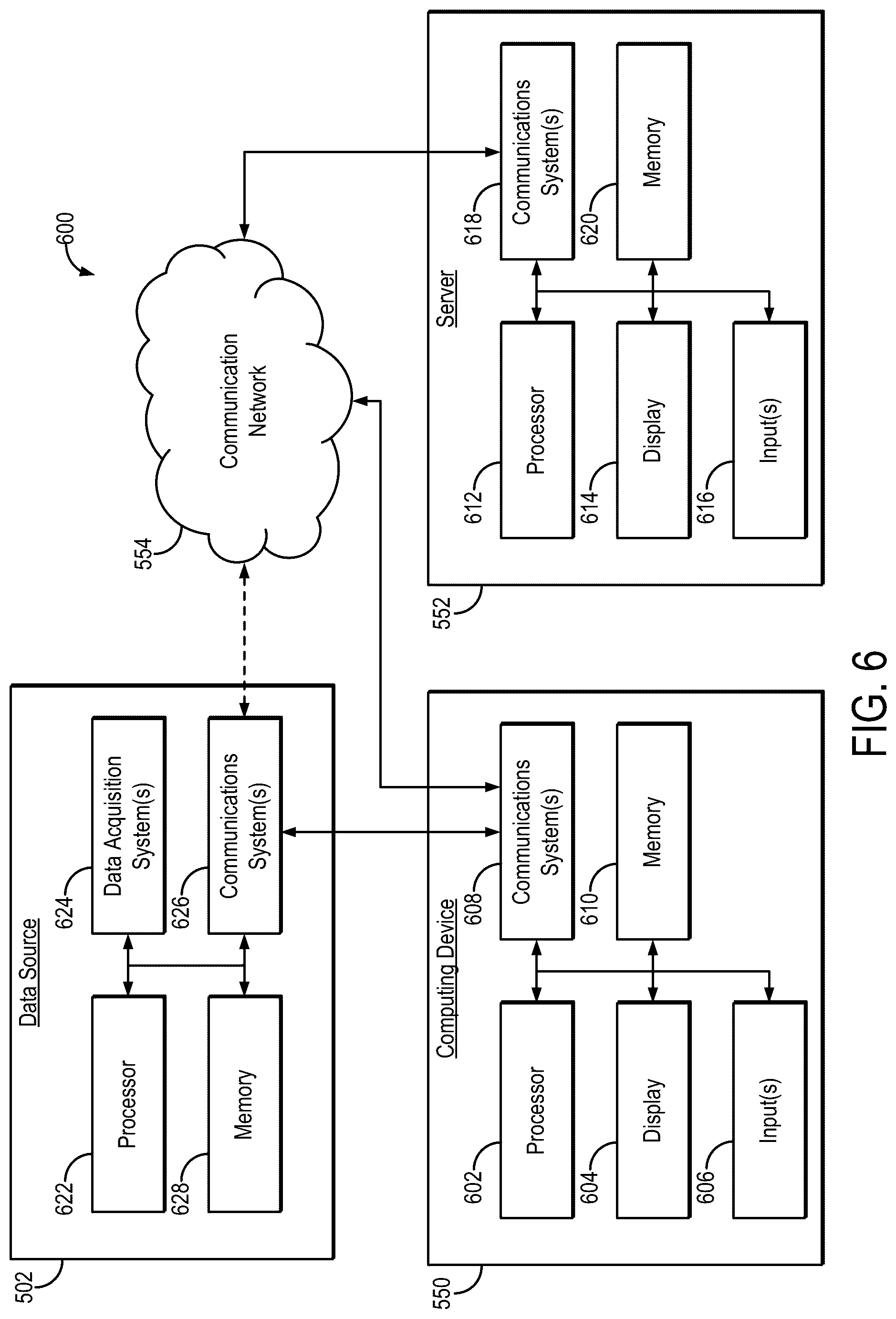 Patent US12106401 Figure 6 – Systems and methods for training machine learning algorithms for inverse problems without fully sampled reference data