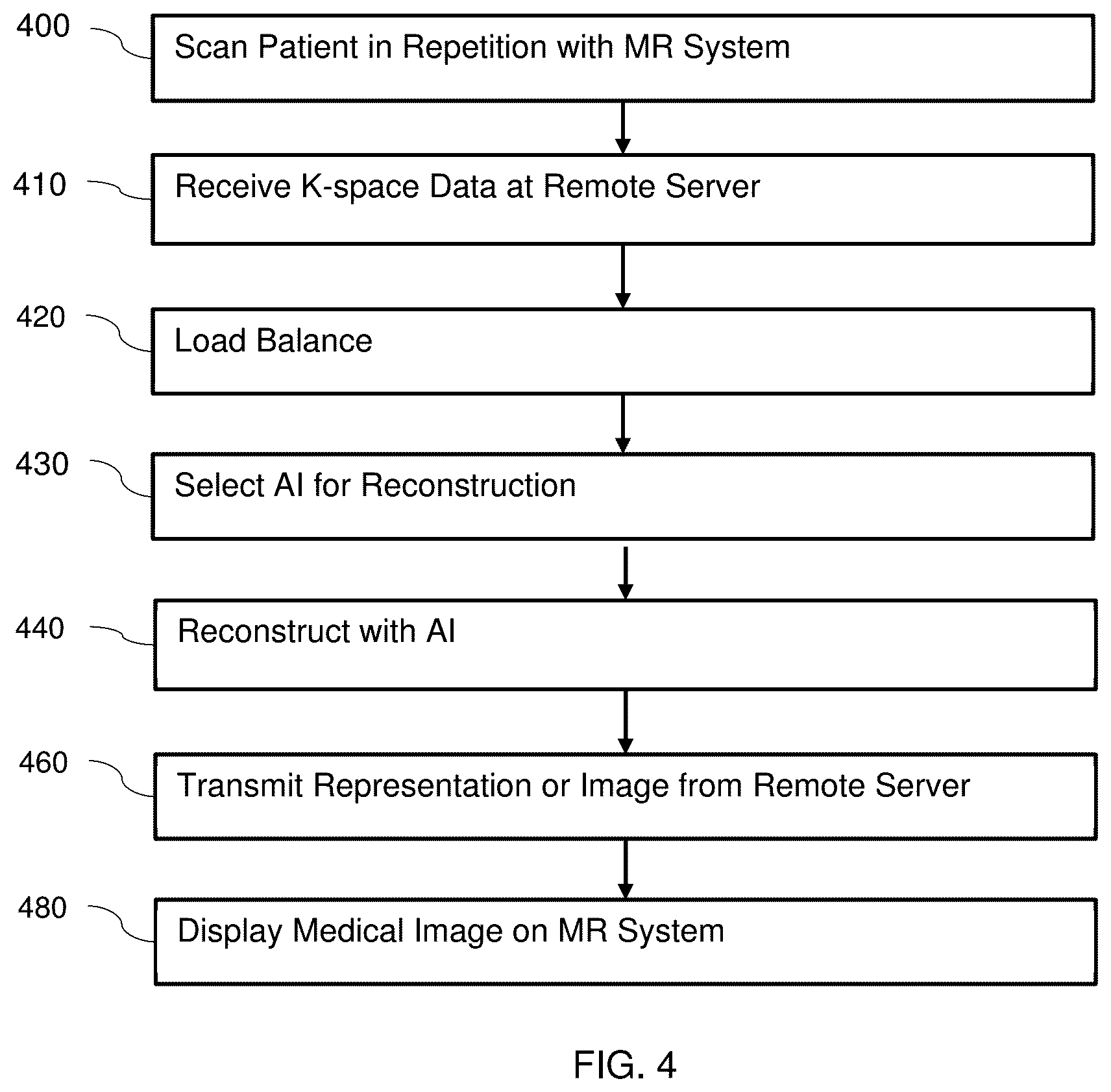 Patent US12106402 Figure 4 – Architecture for artificial intelligence-based magnetic resonance reconstruction