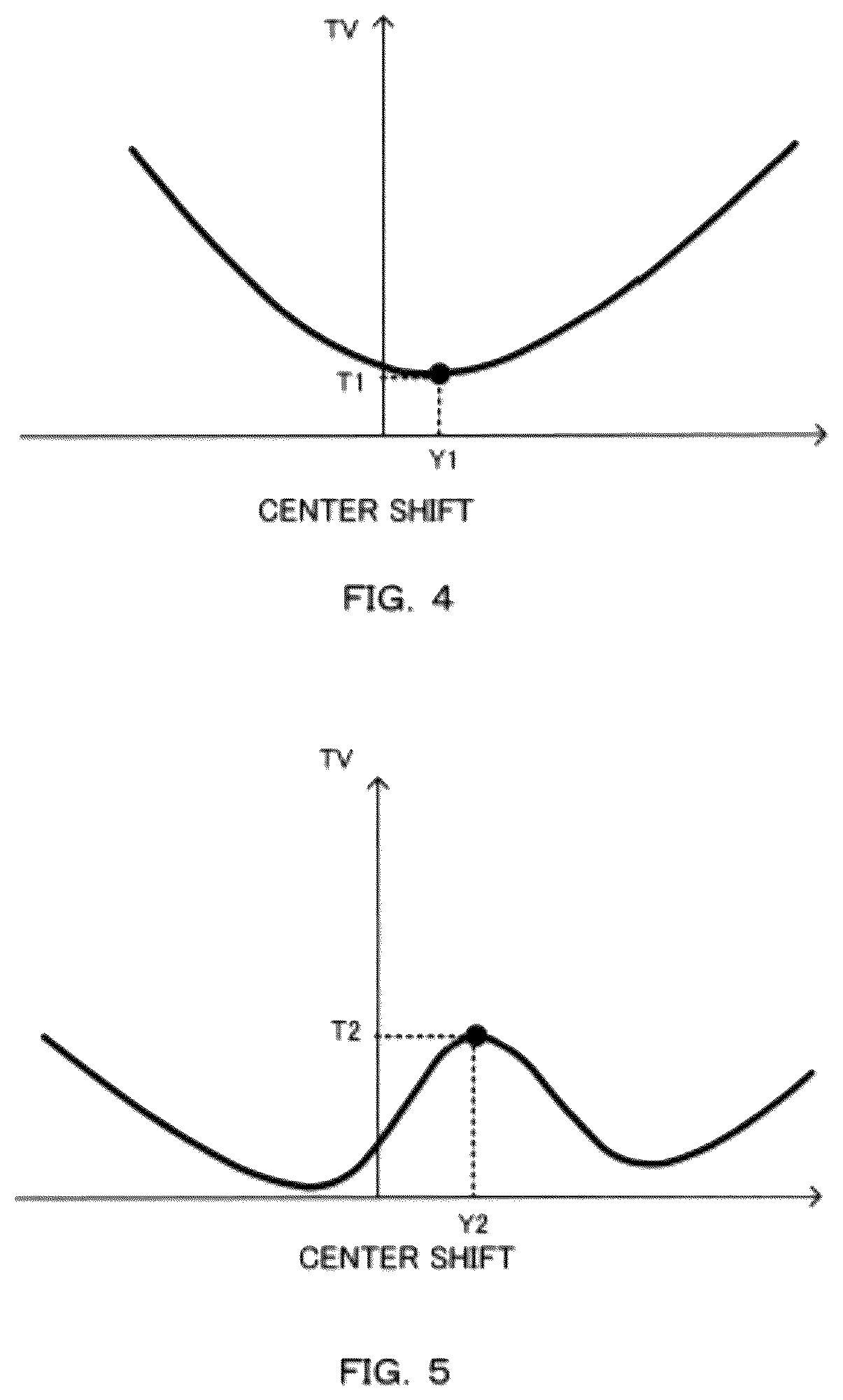 Patent US12106403 Figure 4 – Center shift amount estimating apparatus, method, and program