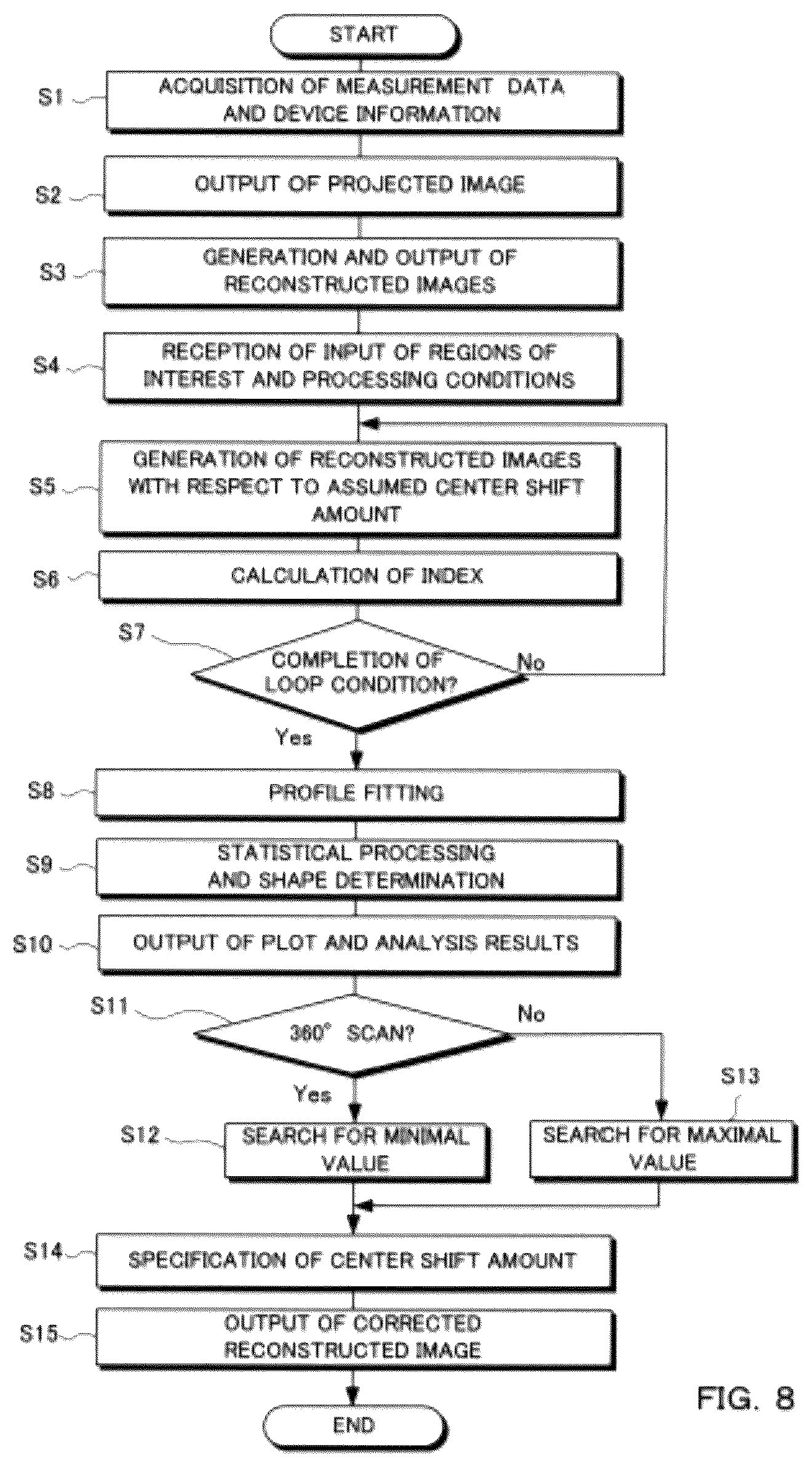 Patent US12106403 Figure 7 – Center shift amount estimating apparatus, method, and program
