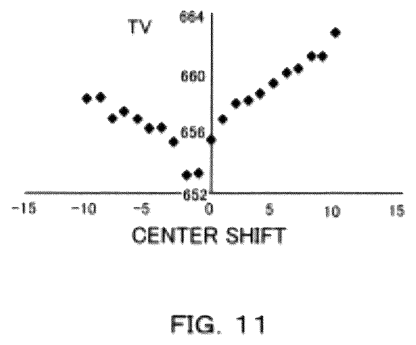 Patent US12106403 Figure 10 – Center shift amount estimating apparatus, method, and program