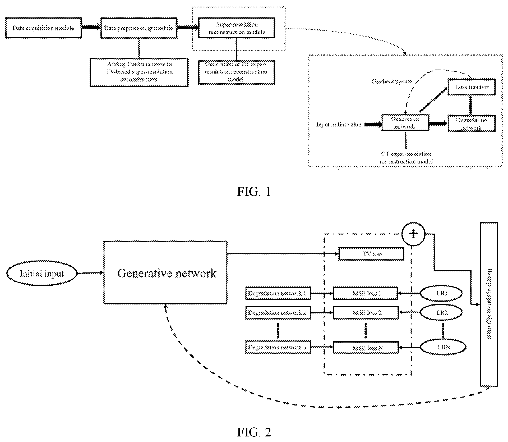 Patent US12106404 Figure 1 – Label-free adaptive CT super-resolution reconstruction method, system and device based on generative network