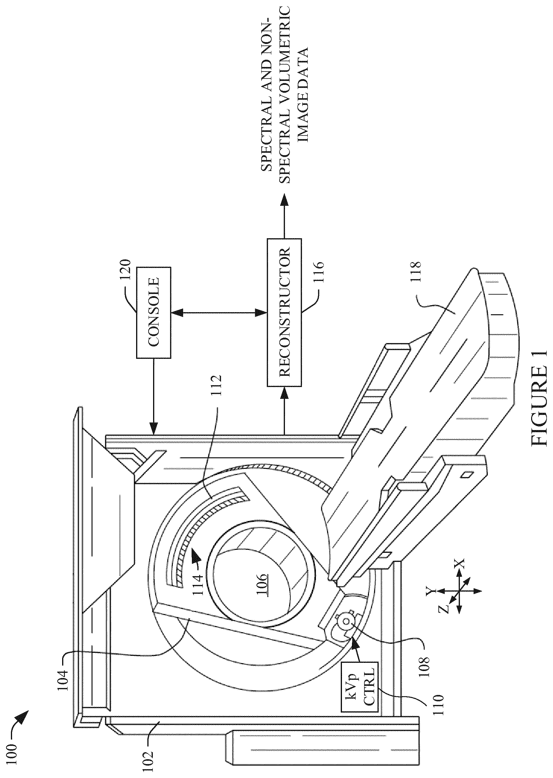 Patent US12106405 Figure 1 – Imaging system configured to generate non-spectral volumetric image data from a KVP switching multi-energy acquisition