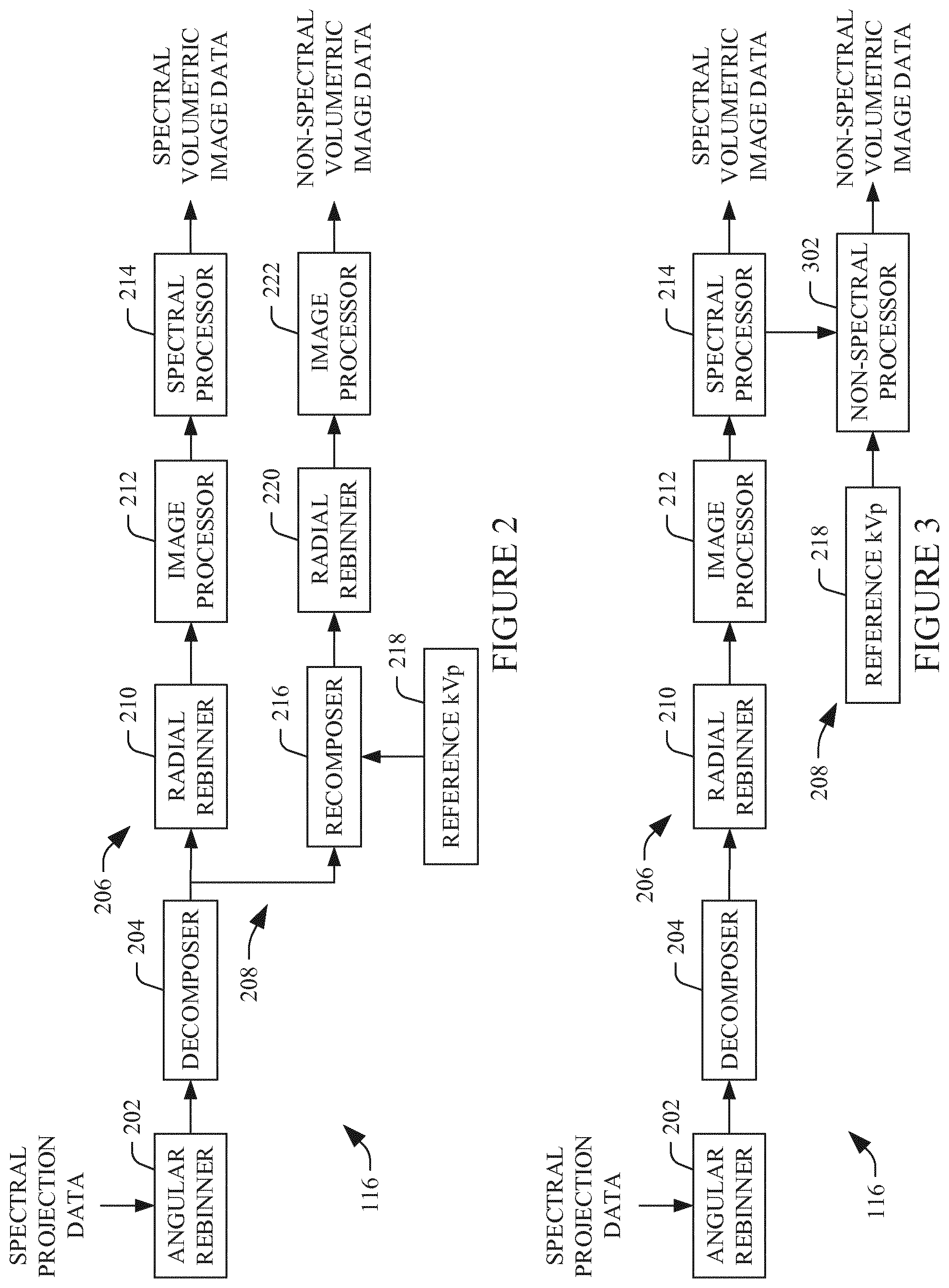 Patent US12106405 Figure 2 – Imaging system configured to generate non-spectral volumetric image data from a KVP switching multi-energy acquisition