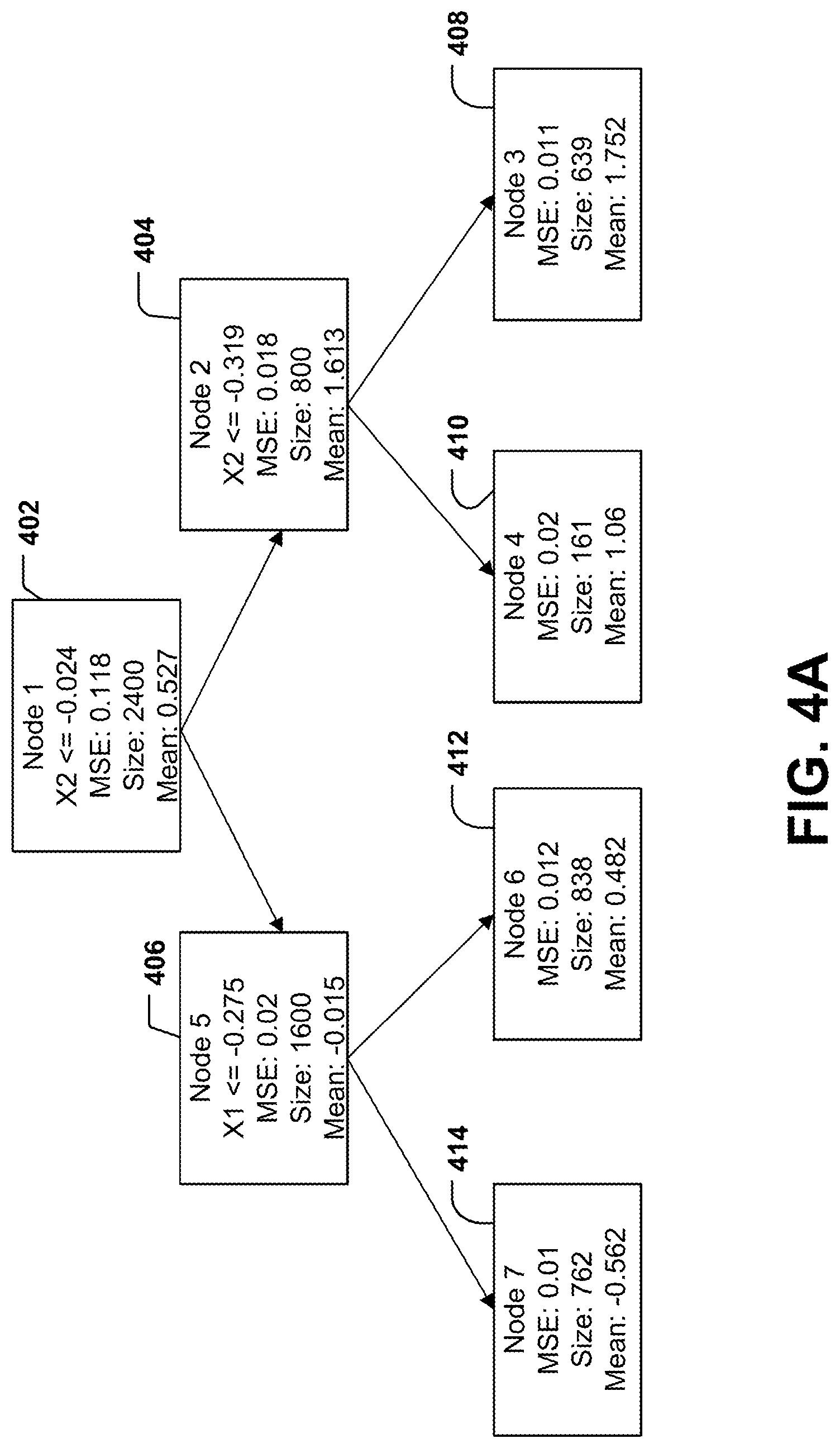 Patent US12106407 Figure 4 – Systems and methods for generating a single-index model tree