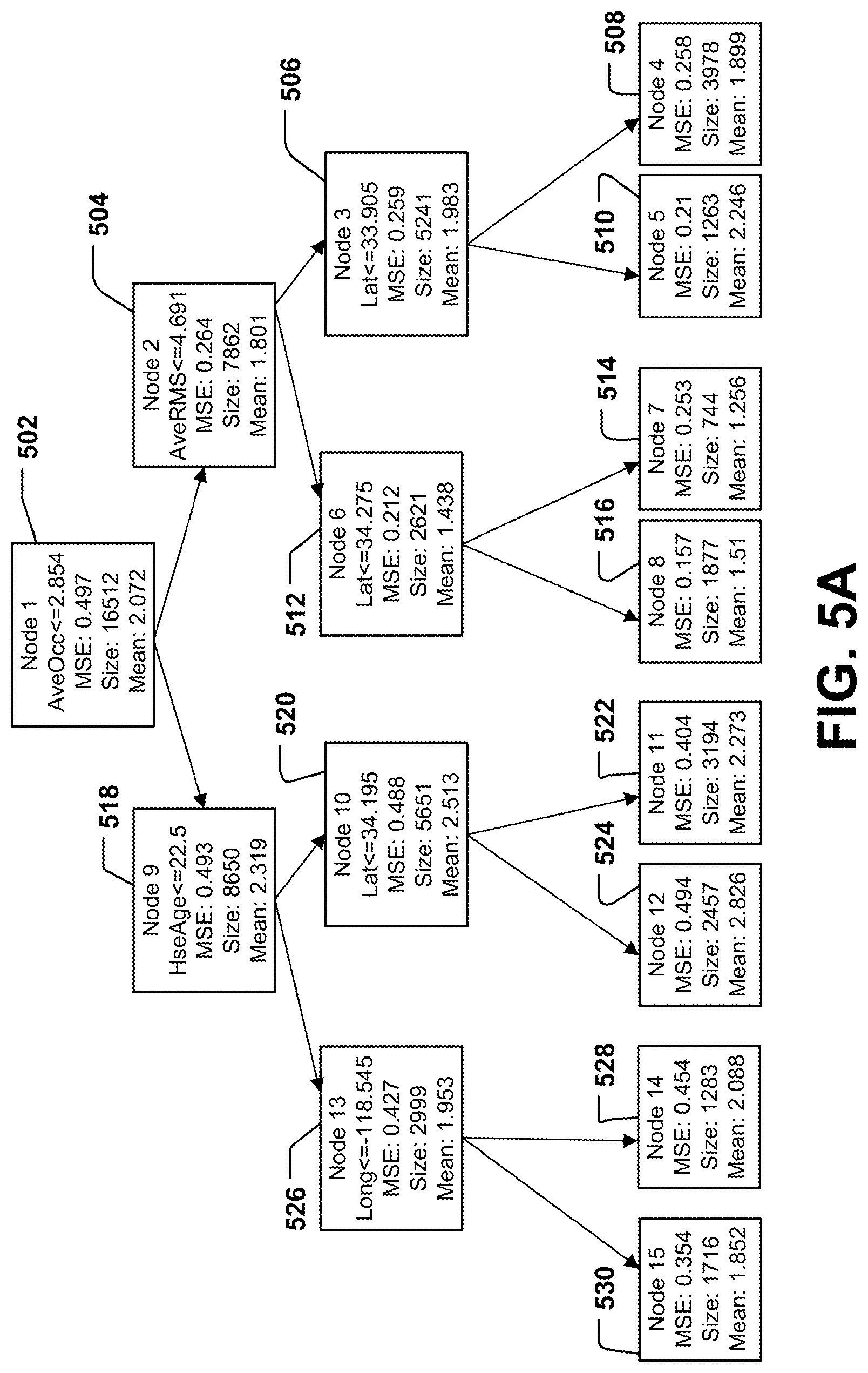 Patent US12106407 Figure 7 – Systems and methods for generating a single-index model tree