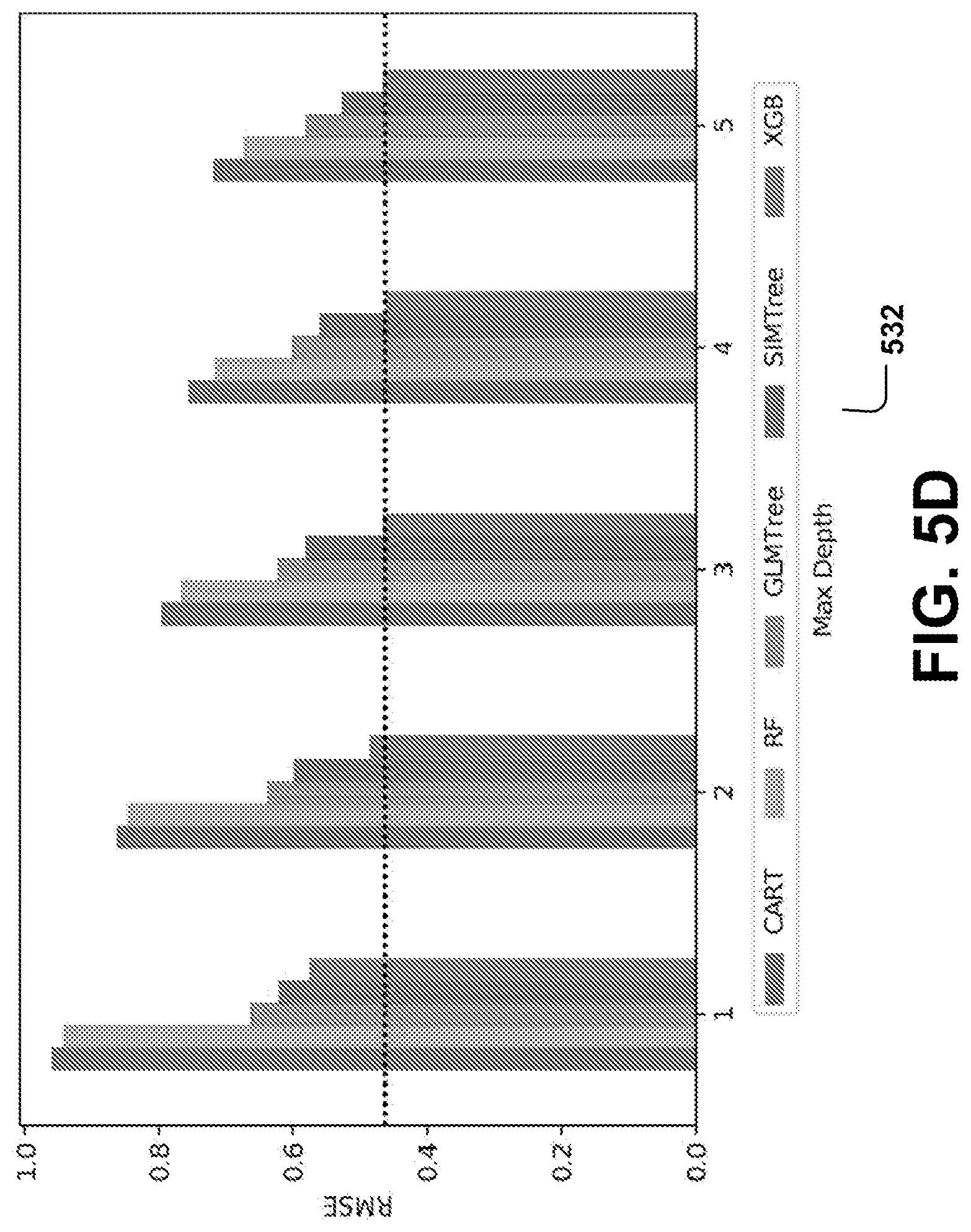 Patent US12106407 Figure 9 – Systems and methods for generating a single-index model tree