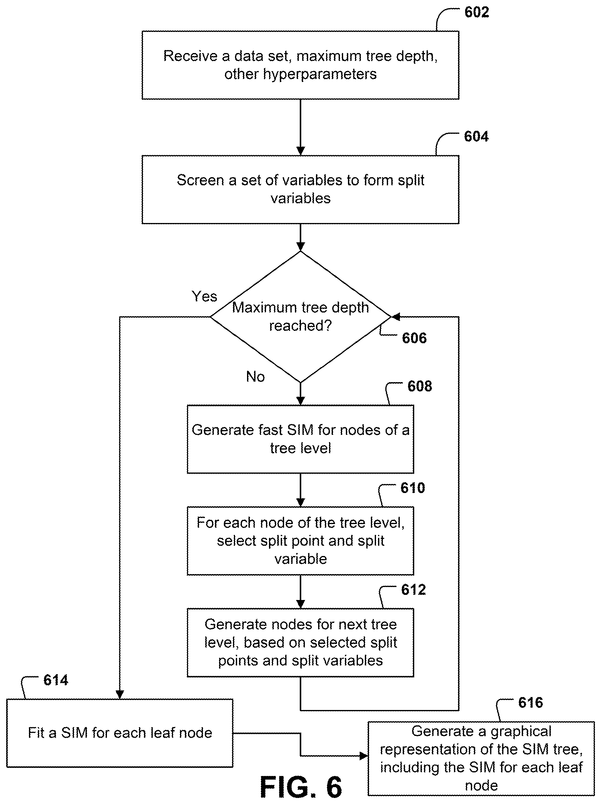 Patent US12106407 Figure 11 – Systems and methods for generating a single-index model tree