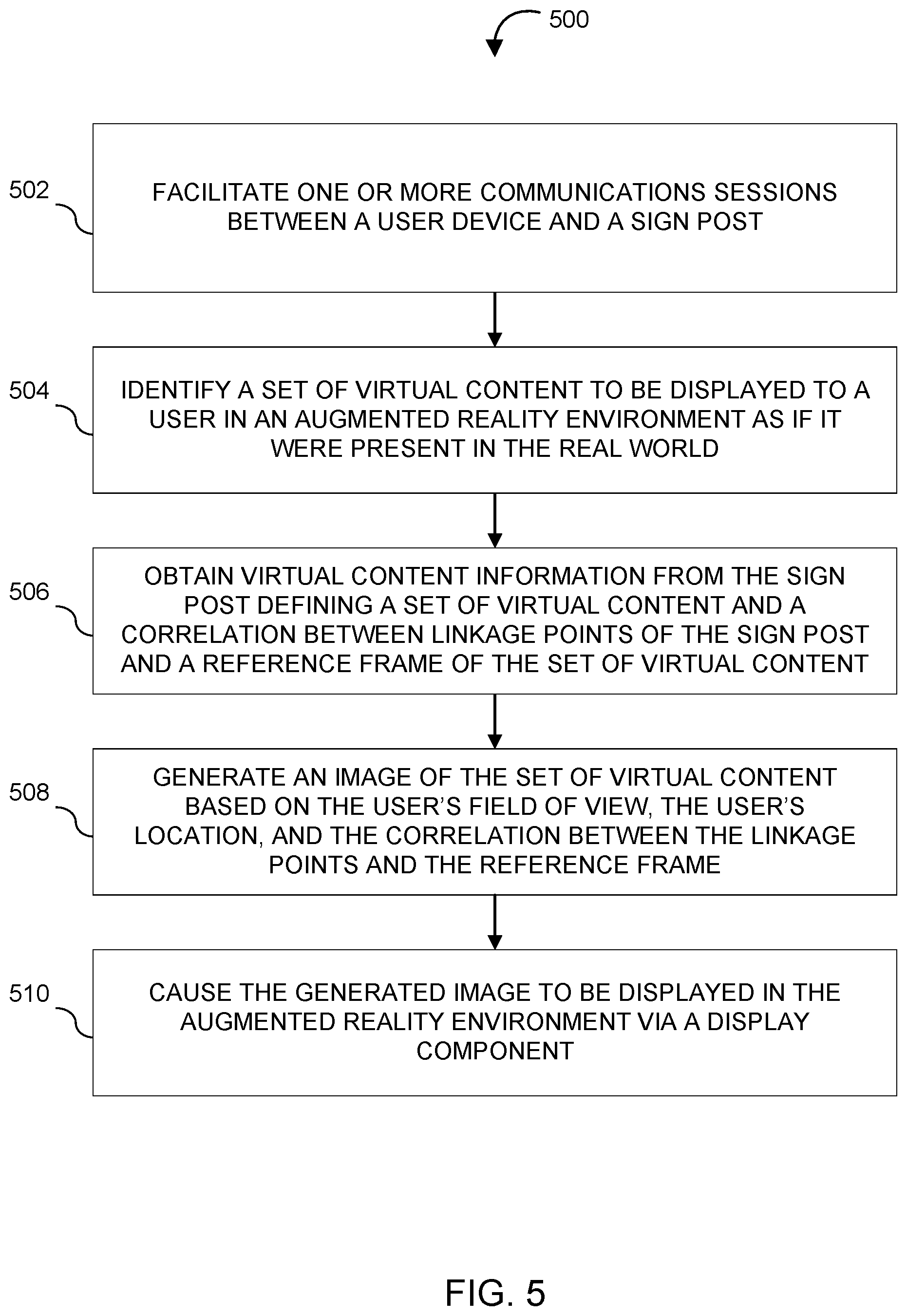 Patent US12106411 Figure 5 – Systems and methods for utilizing a device as a marker for augmented reality content