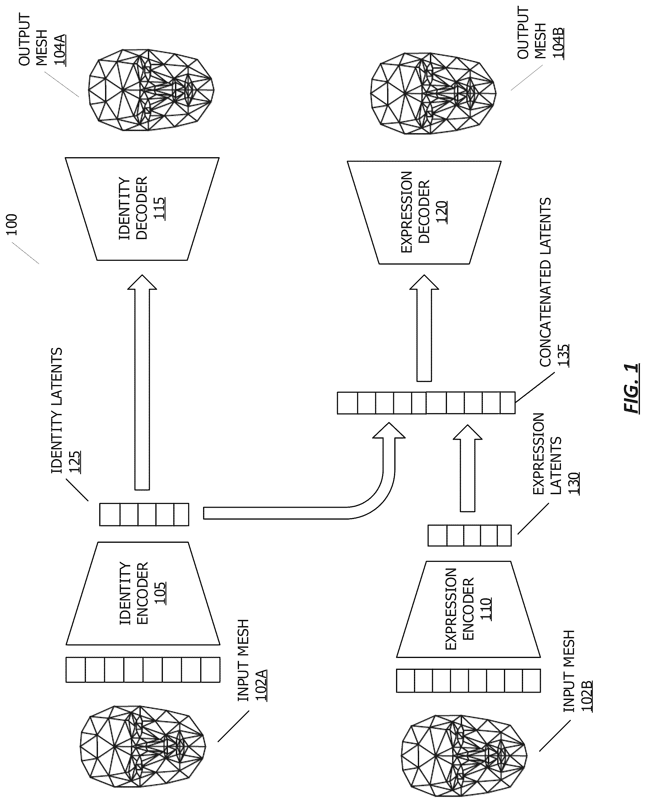 Patent US12106413 Figure 1 – Joint autoencoder for identity and expression