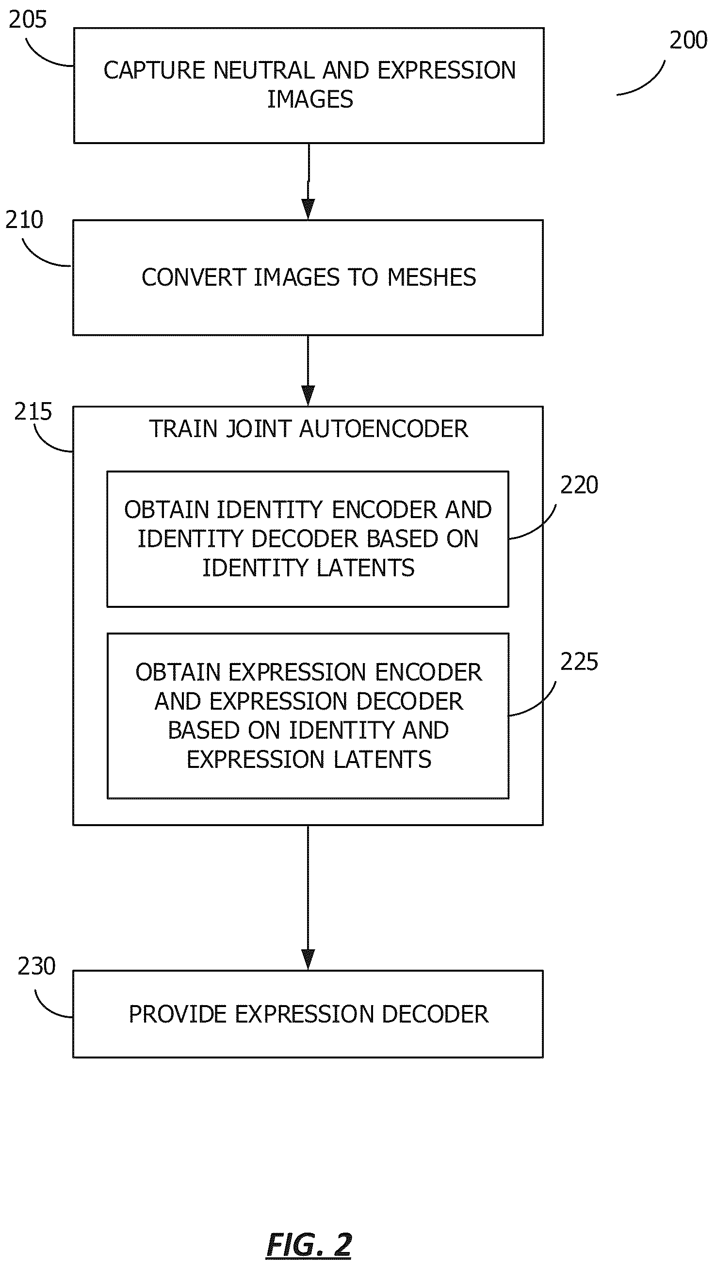 Patent US12106413 Figure 2 – Joint autoencoder for identity and expression
