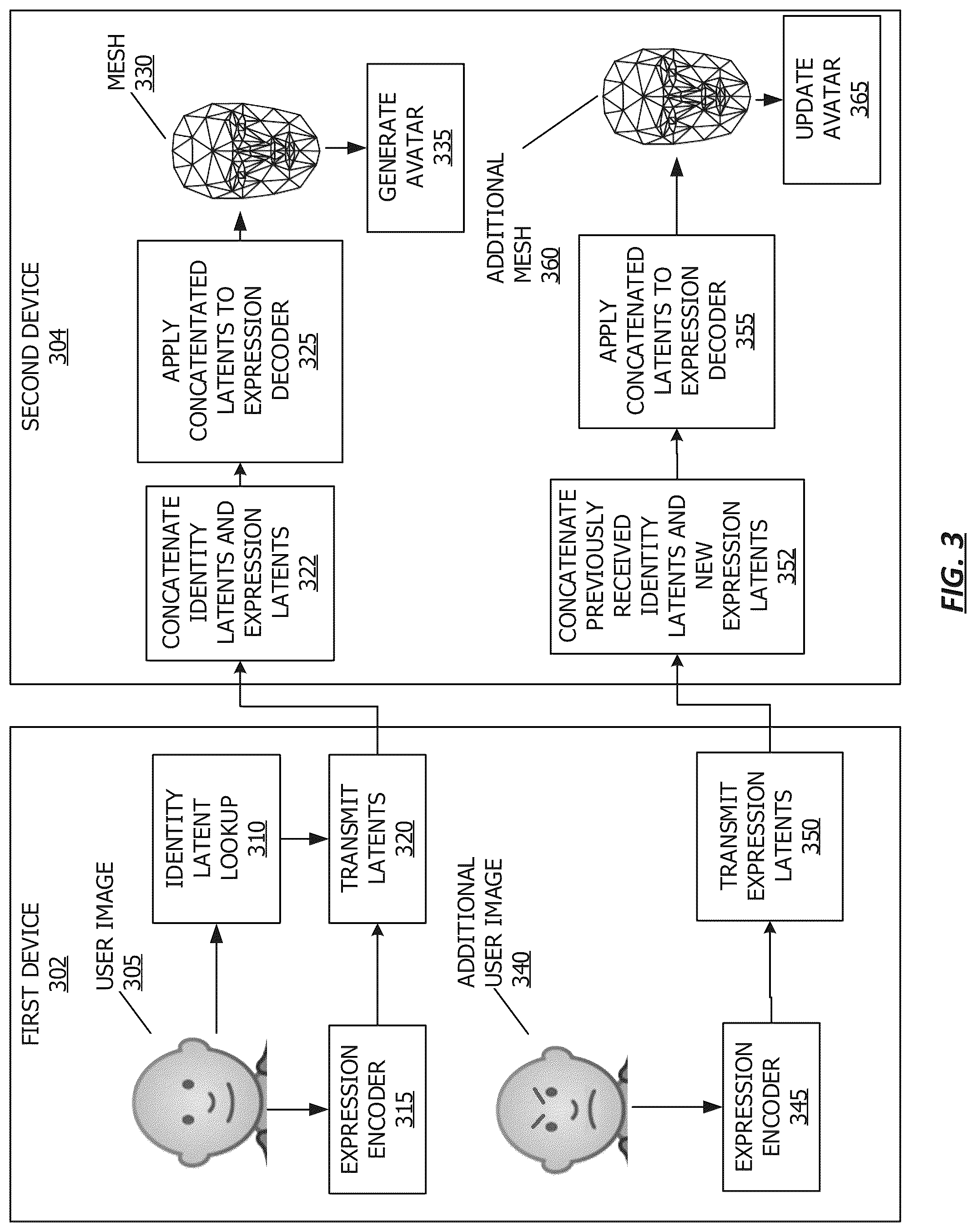 Patent US12106413 Figure 3 – Joint autoencoder for identity and expression