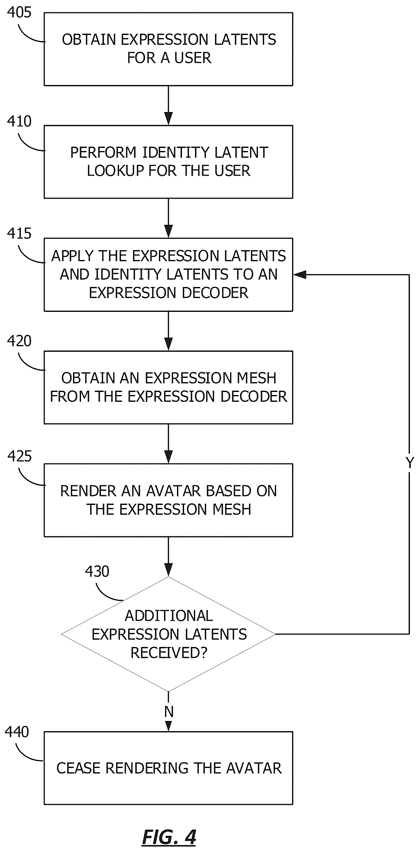 Patent US12106413 Figure 4 – Joint autoencoder for identity and expression