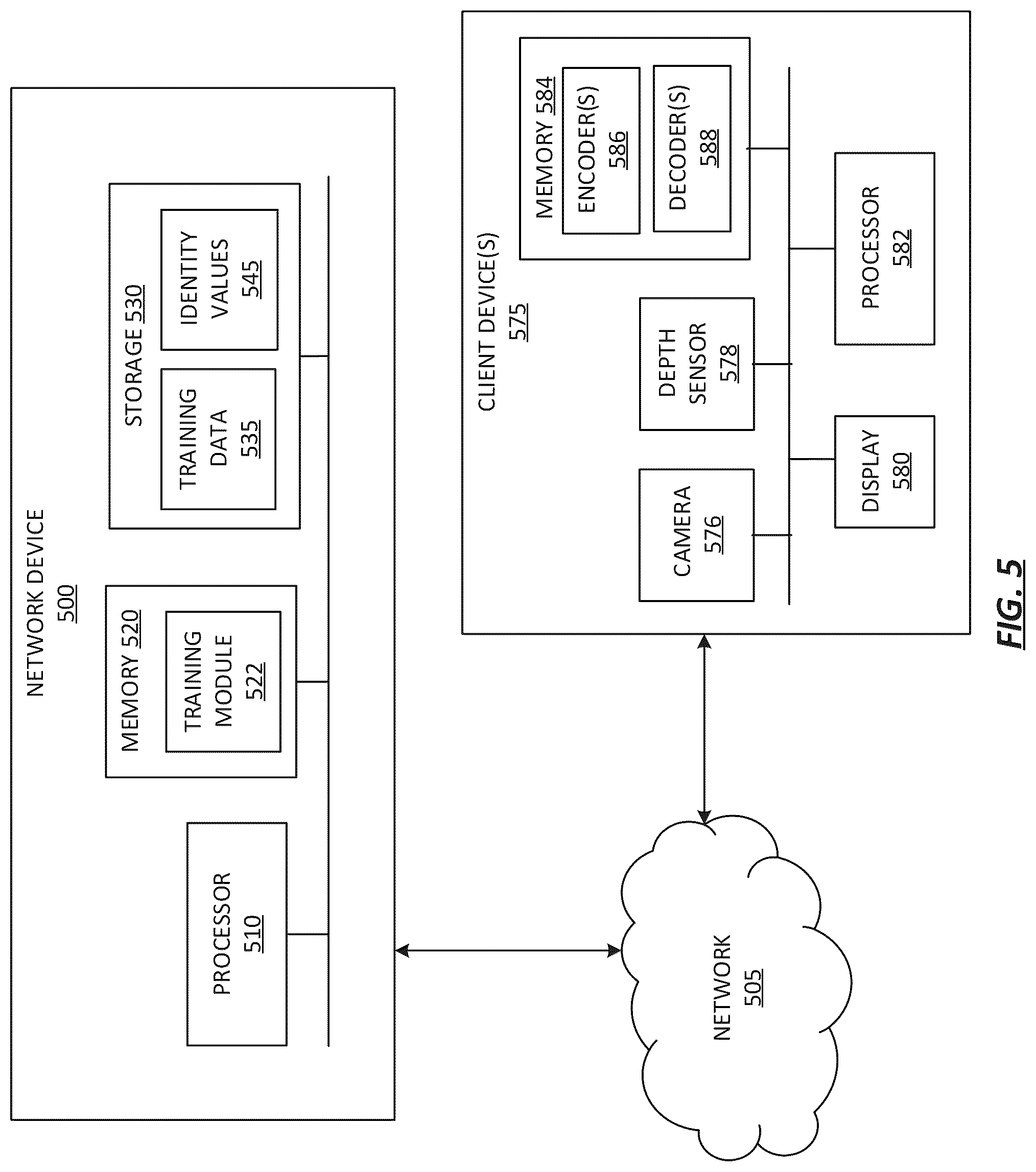 Patent US12106413 Figure 5 – Joint autoencoder for identity and expression