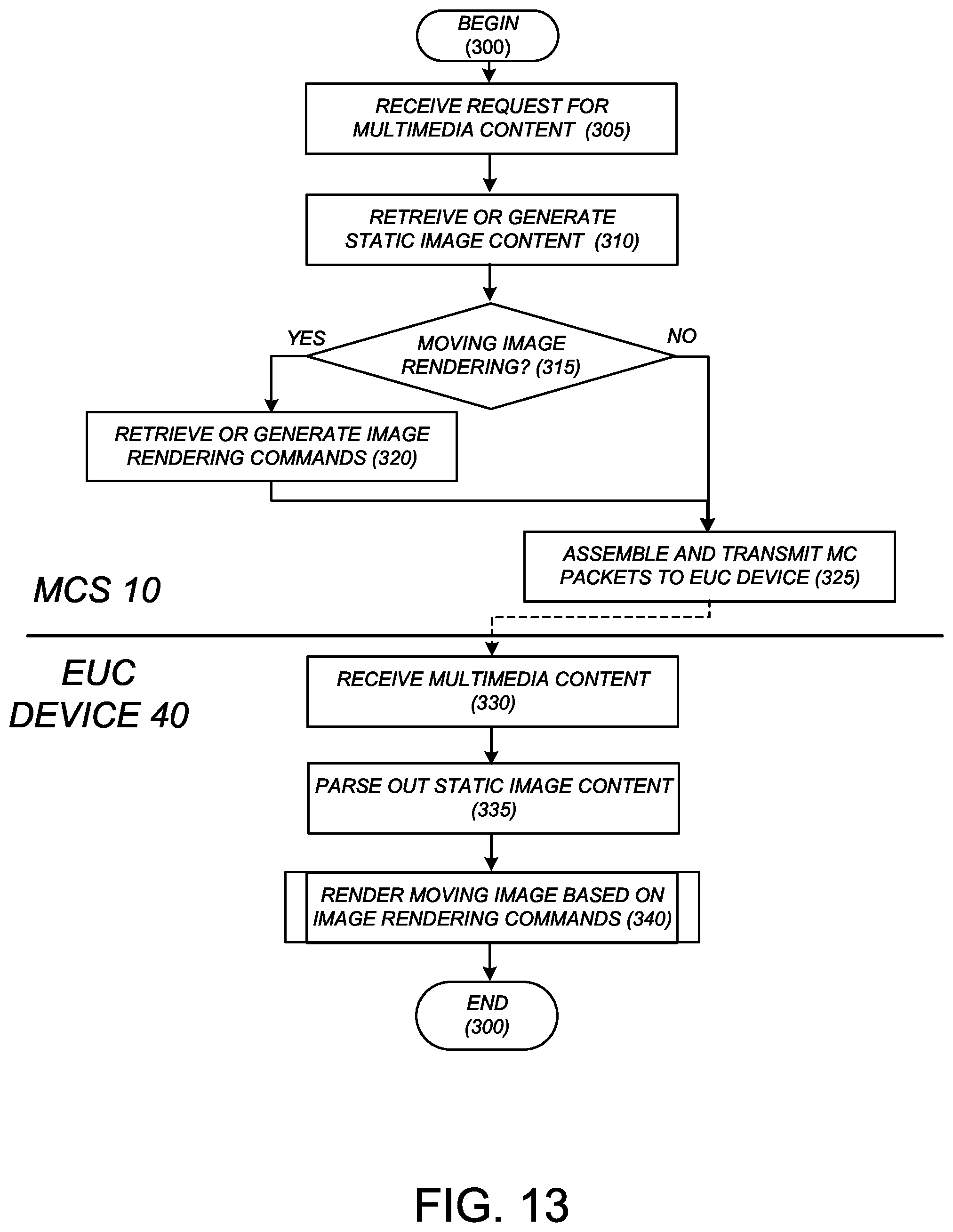 Patent US12106414 Figure 10 – Method and system for client-device transformation of static image delivered over distributed computer network