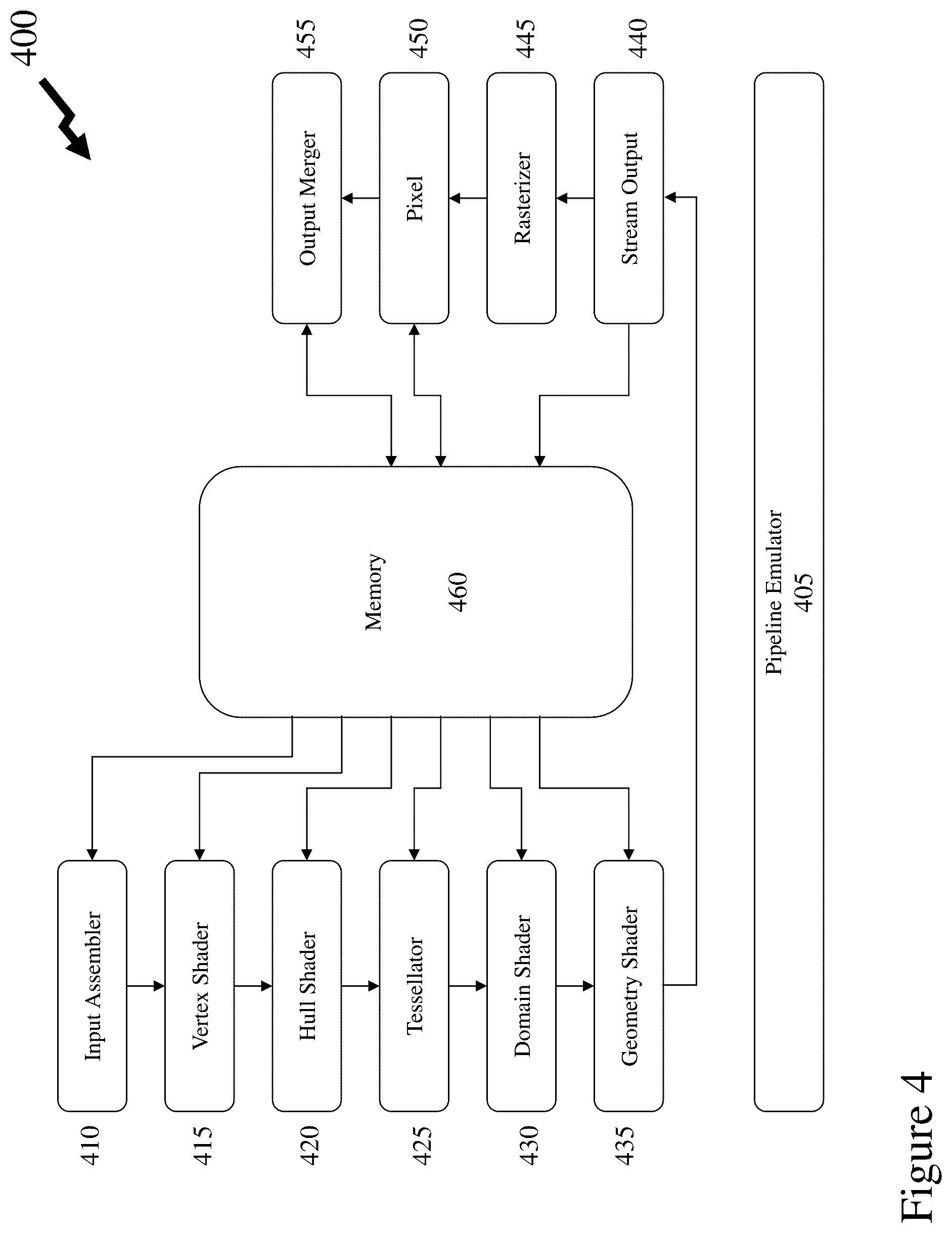 Patent US12106417 Figure 4 – Emulation pipeline selection and emulation pipleline parameter prediction