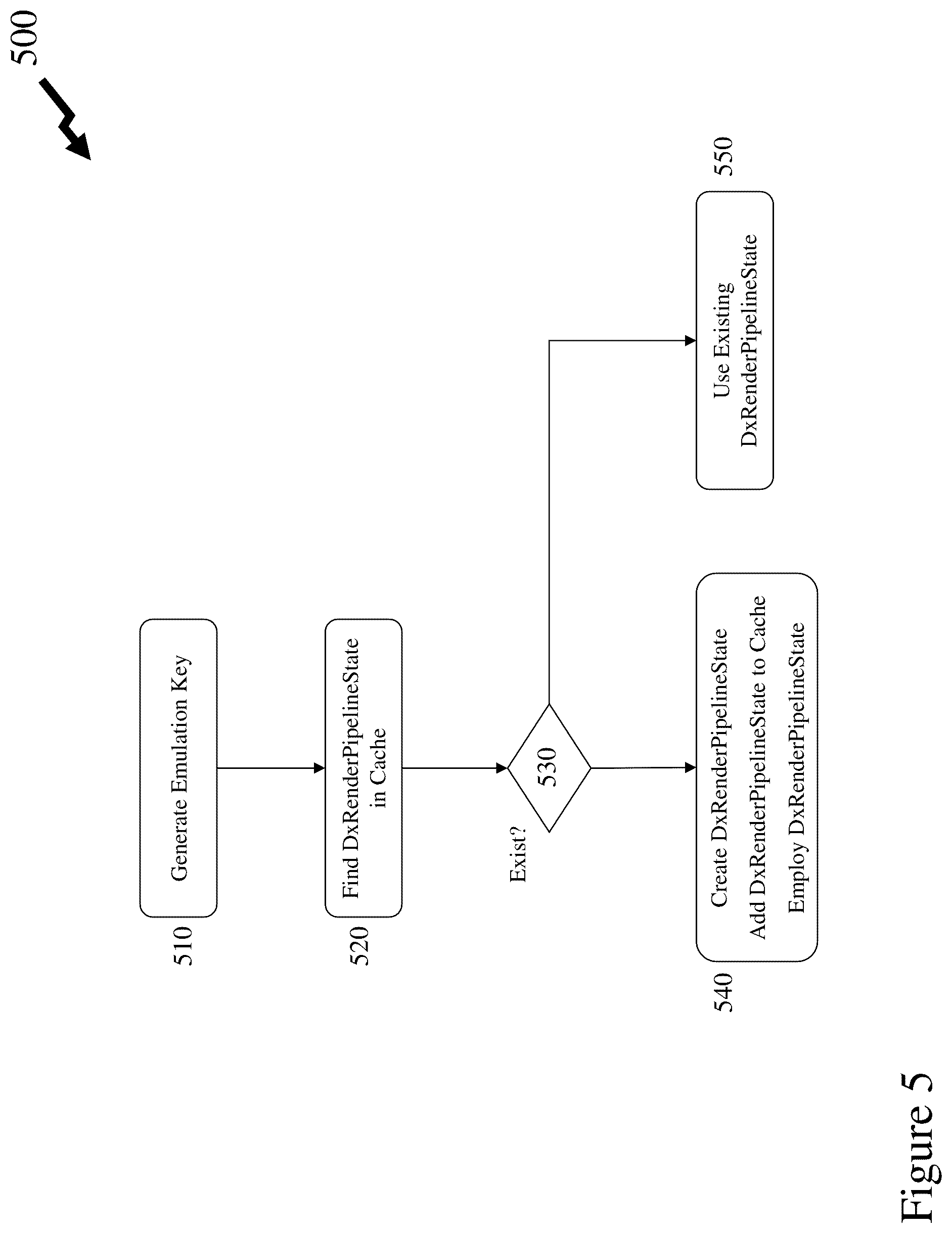 Patent US12106417 Figure 5 – Emulation pipeline selection and emulation pipleline parameter prediction