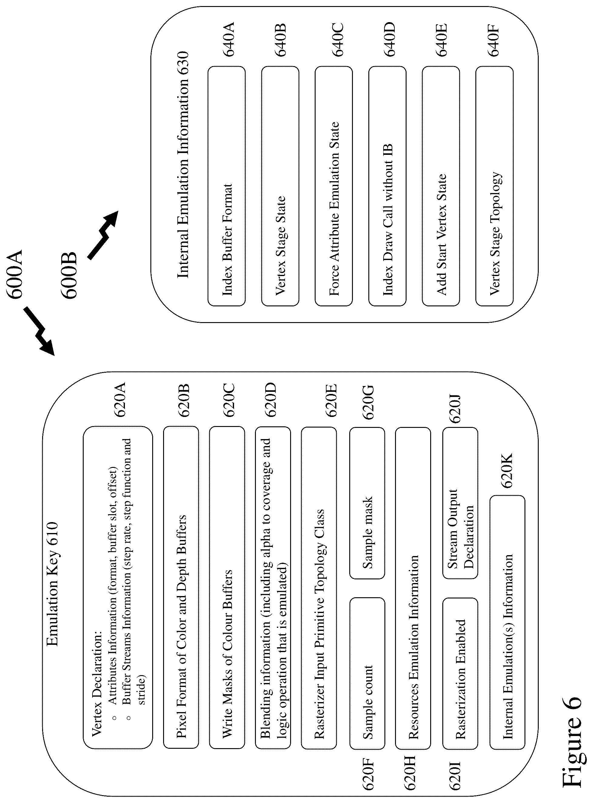 Patent US12106417 Figure 6 – Emulation pipeline selection and emulation pipleline parameter prediction