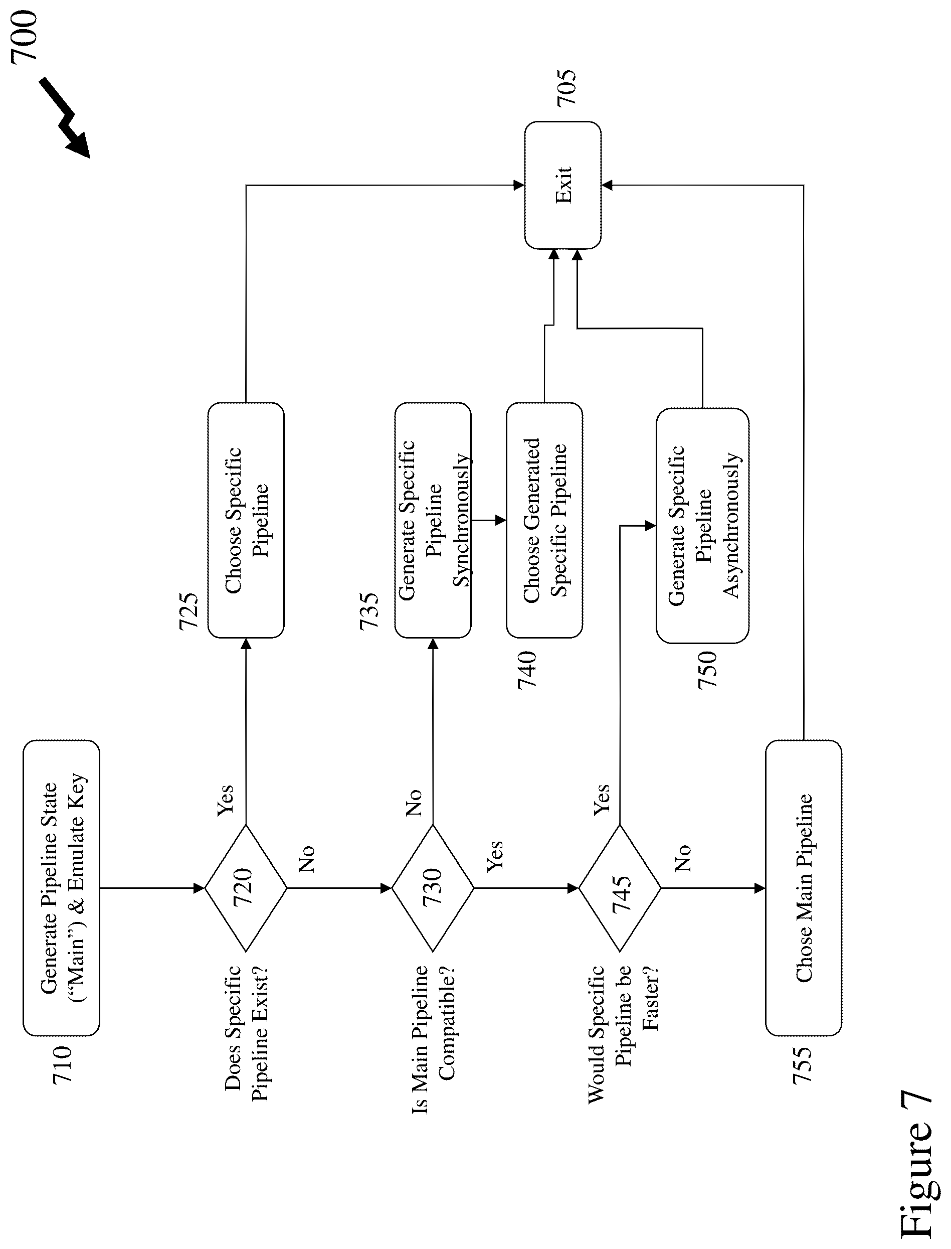 Patent US12106417 Figure 7 – Emulation pipeline selection and emulation pipleline parameter prediction