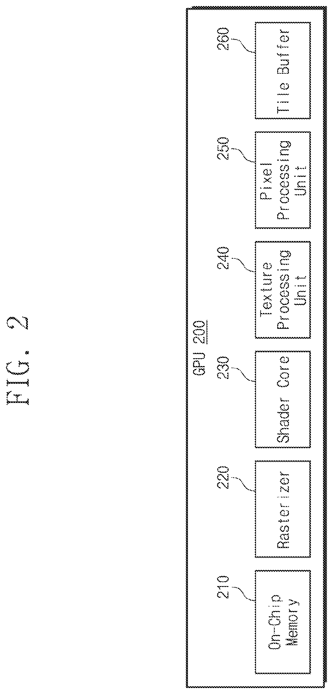 Patent US12106420 Figure 2 – Graphics processing unit and operating method thereof