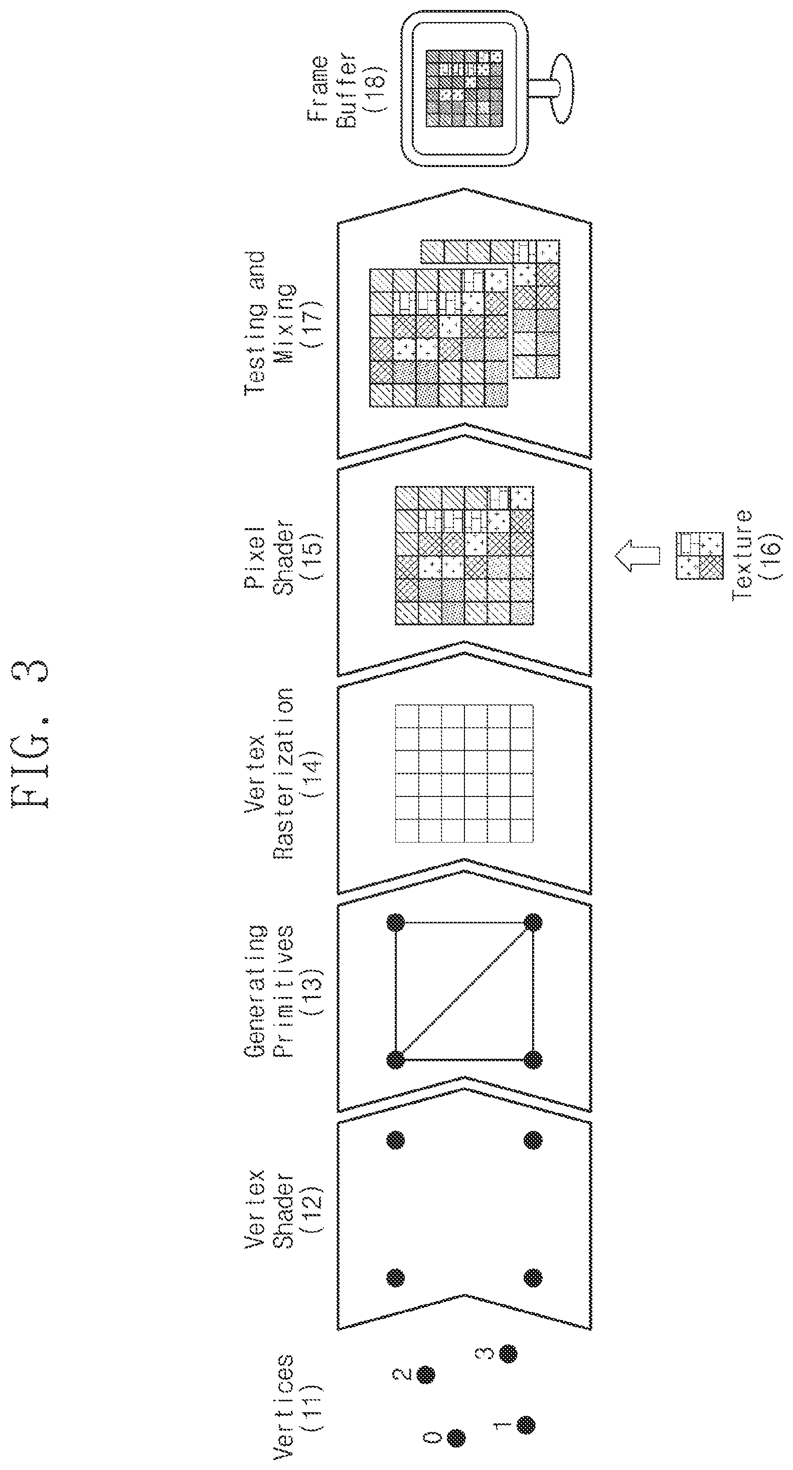 Patent US12106420 Figure 3 – Graphics processing unit and operating method thereof