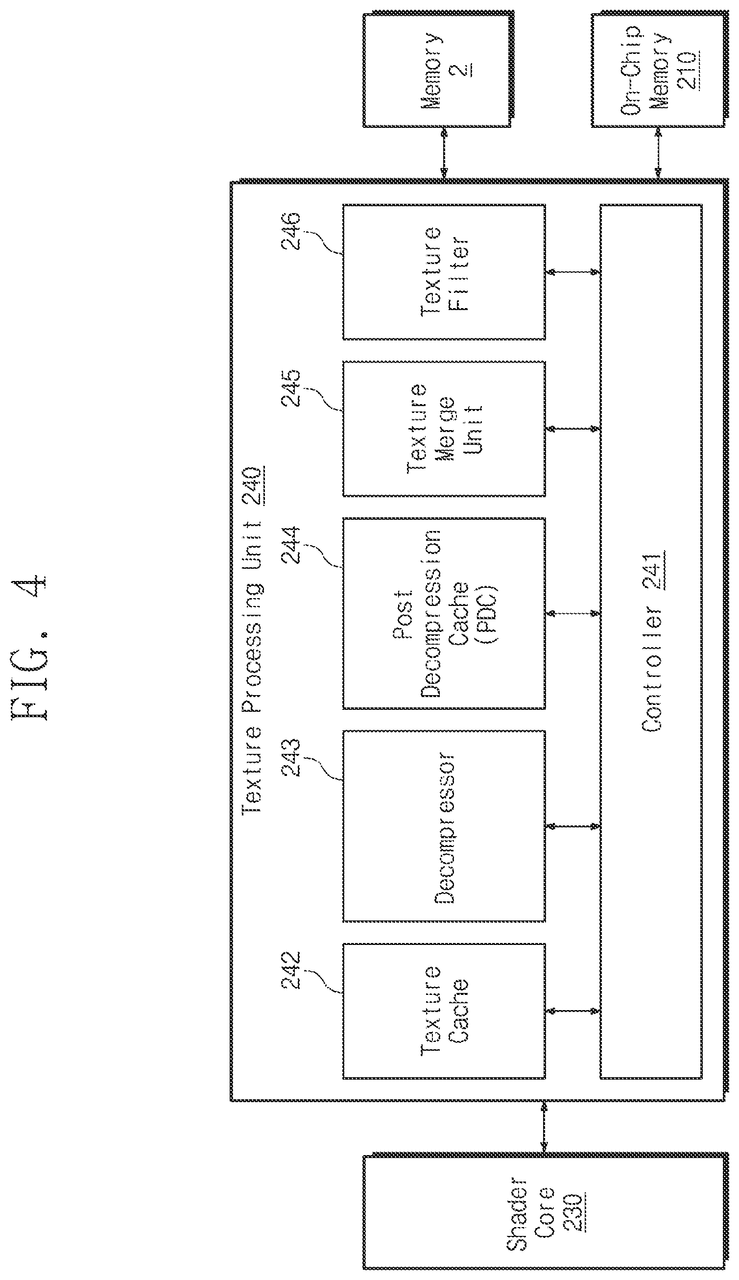 Patent US12106420 Figure 4 – Graphics processing unit and operating method thereof
