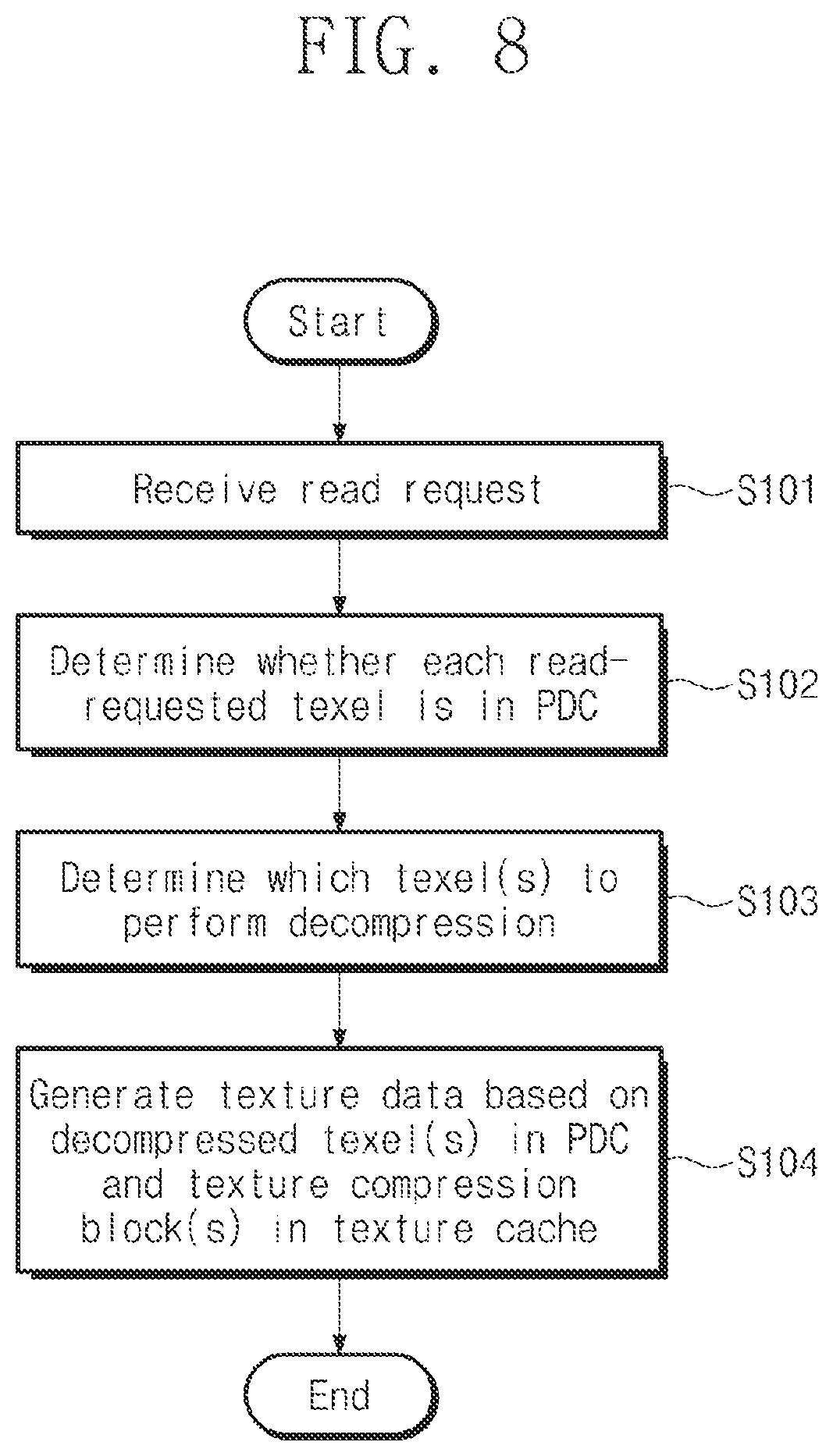 Patent US12106420 Figure 8 – Graphics processing unit and operating method thereof