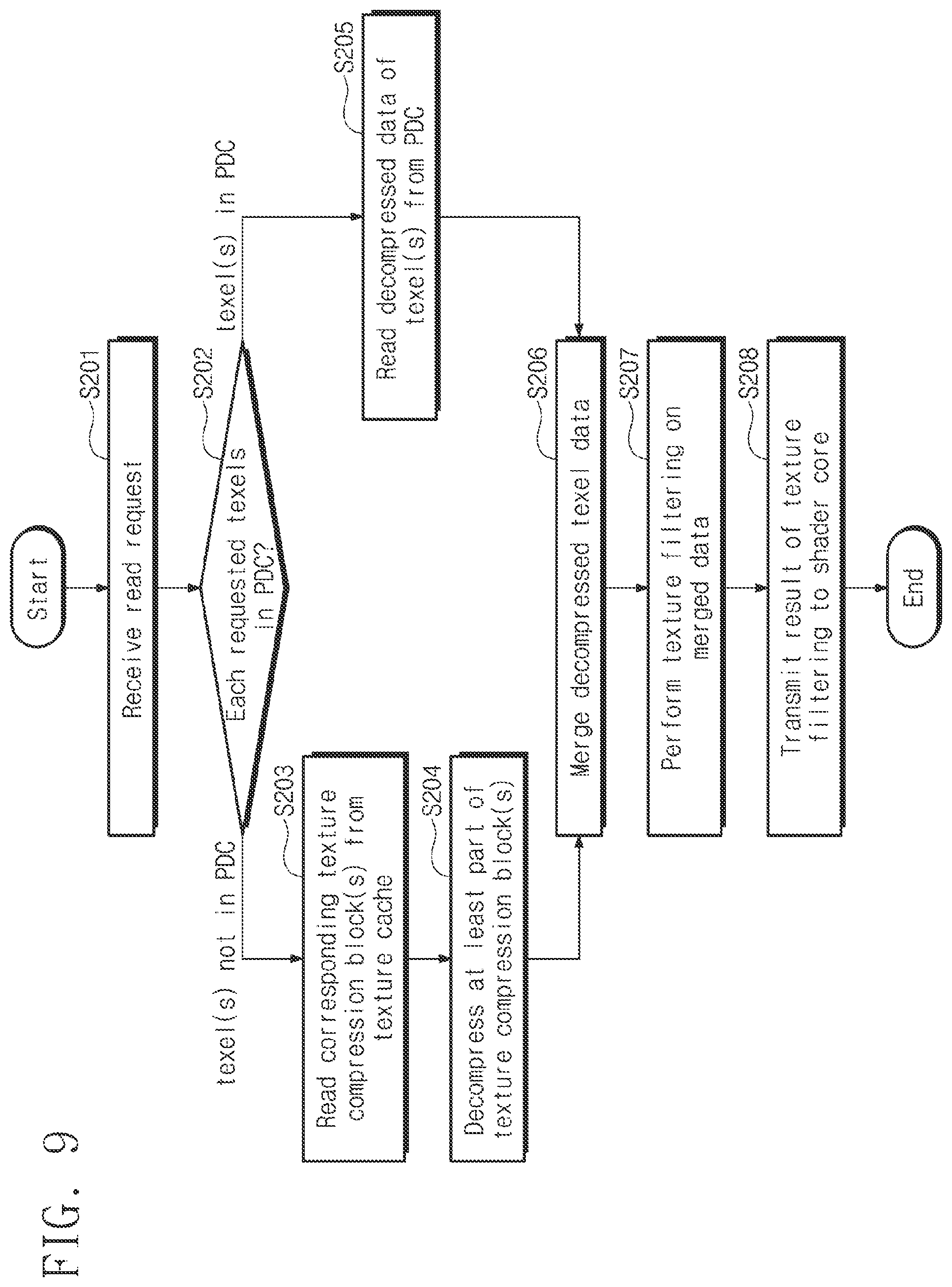 Patent US12106420 Figure 9 – Graphics processing unit and operating method thereof