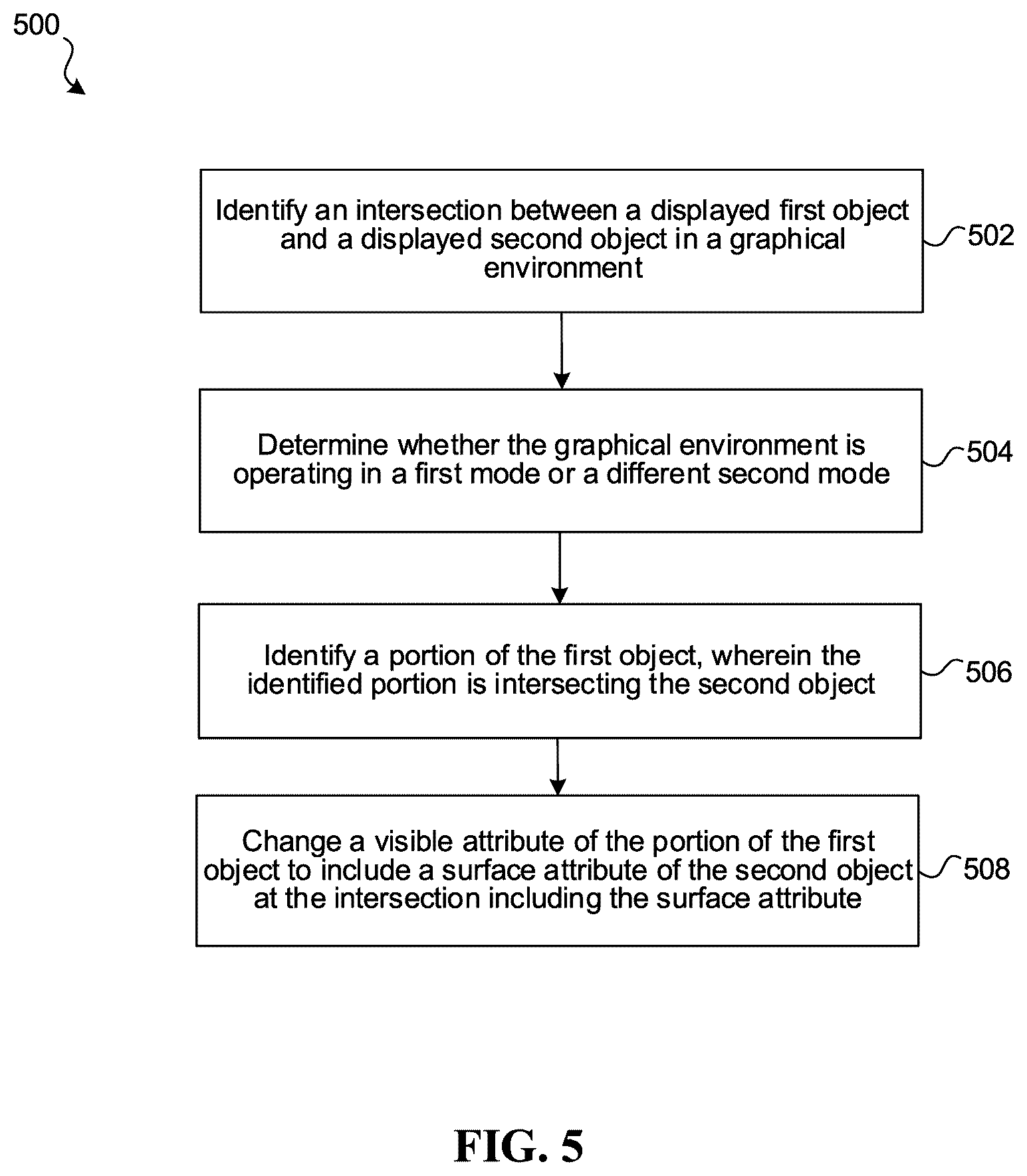 Patent US12106421 Figure 4 – Surface attribute transfer
