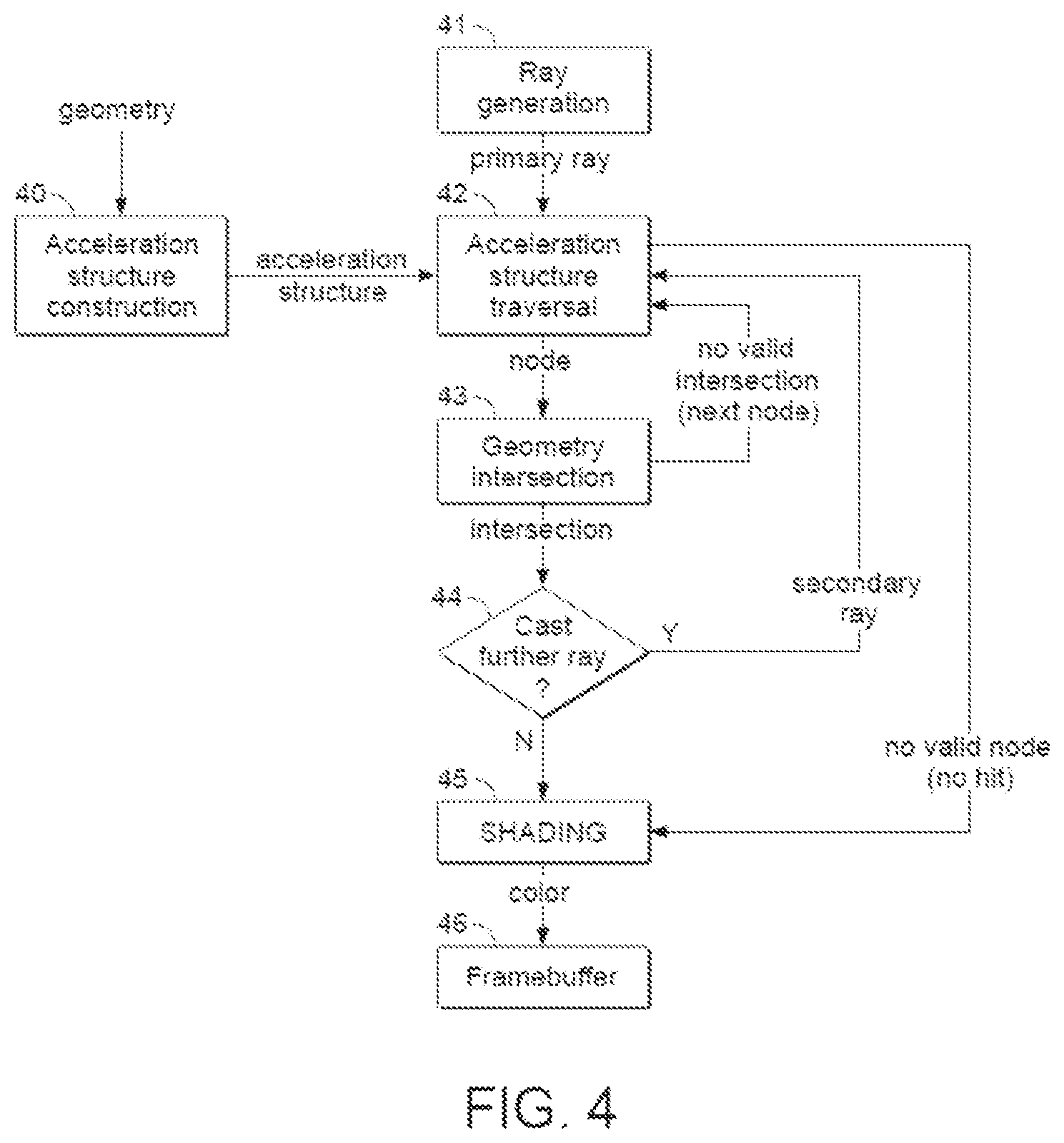 Patent US12106422 Figure 4 – Graphics processing