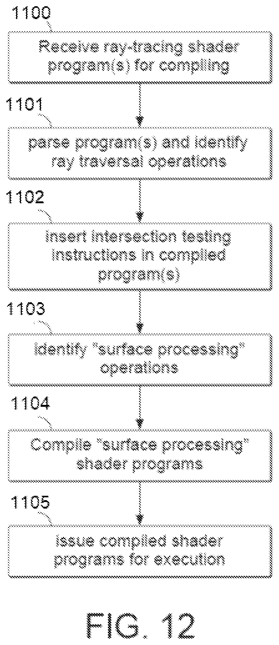 Patent US12106422 Figure 11 – Graphics processing