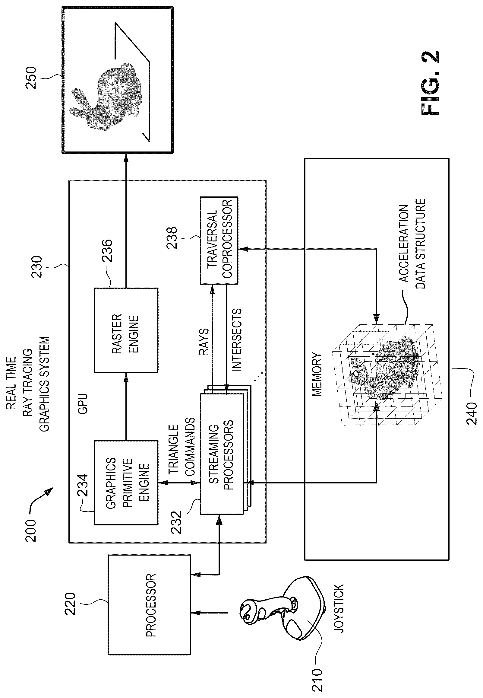 Patent US12106423 Figure 4 – Reducing false positive ray traversal using ray clipping