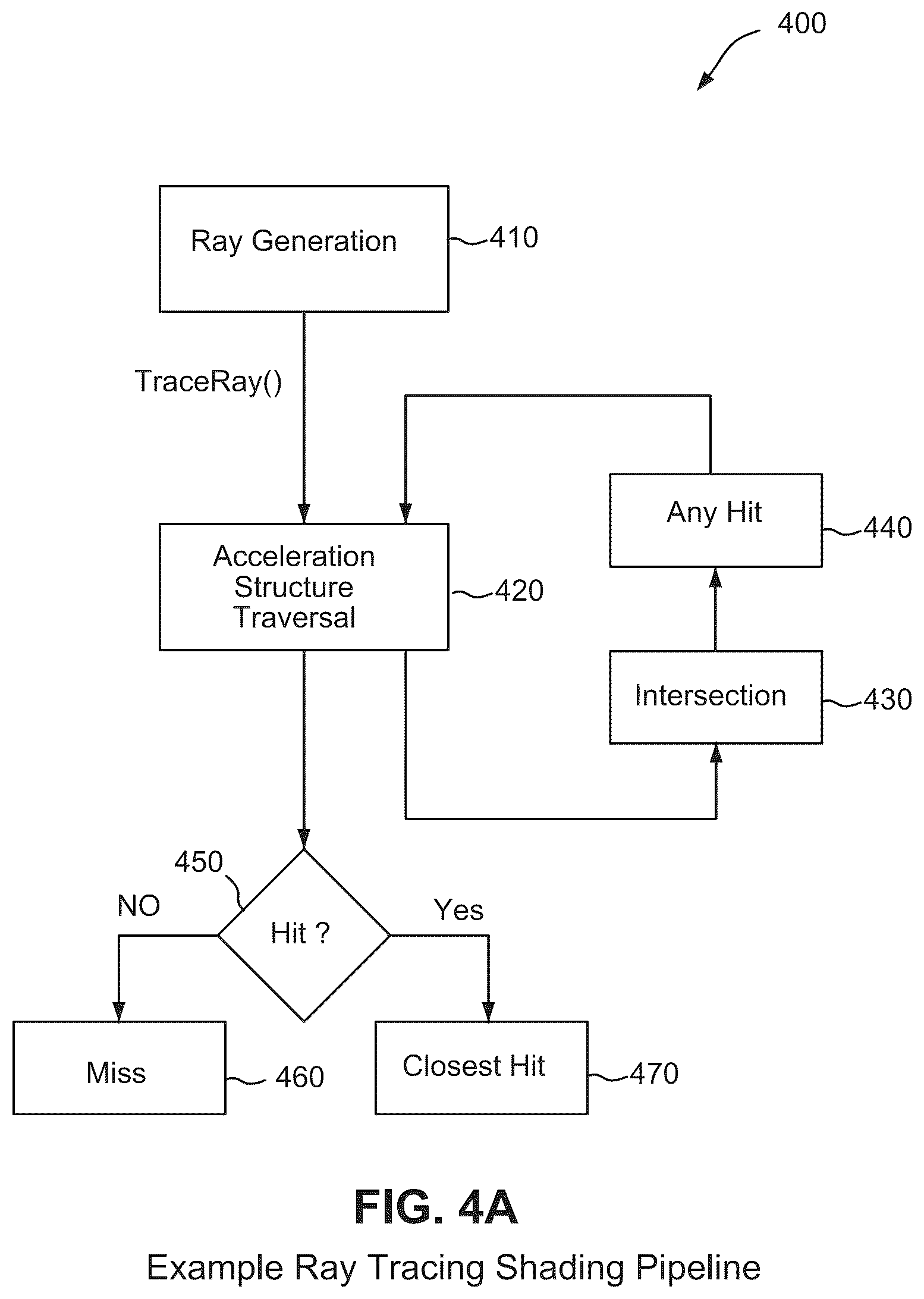 Patent US12106423 Figure 7 – Reducing false positive ray traversal using ray clipping