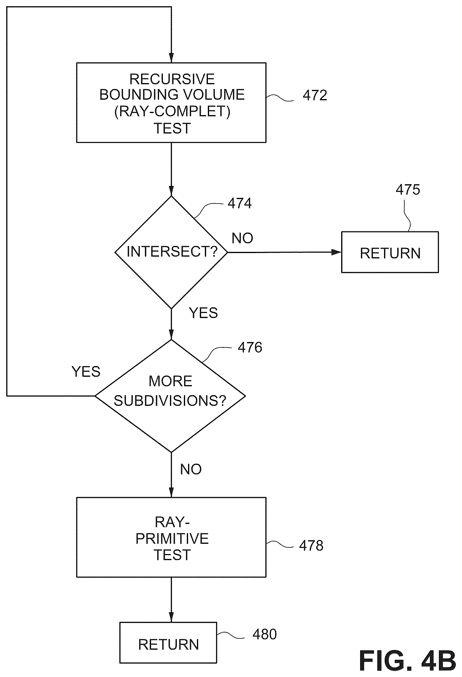 Patent US12106423 Figure 8 – Reducing false positive ray traversal using ray clipping