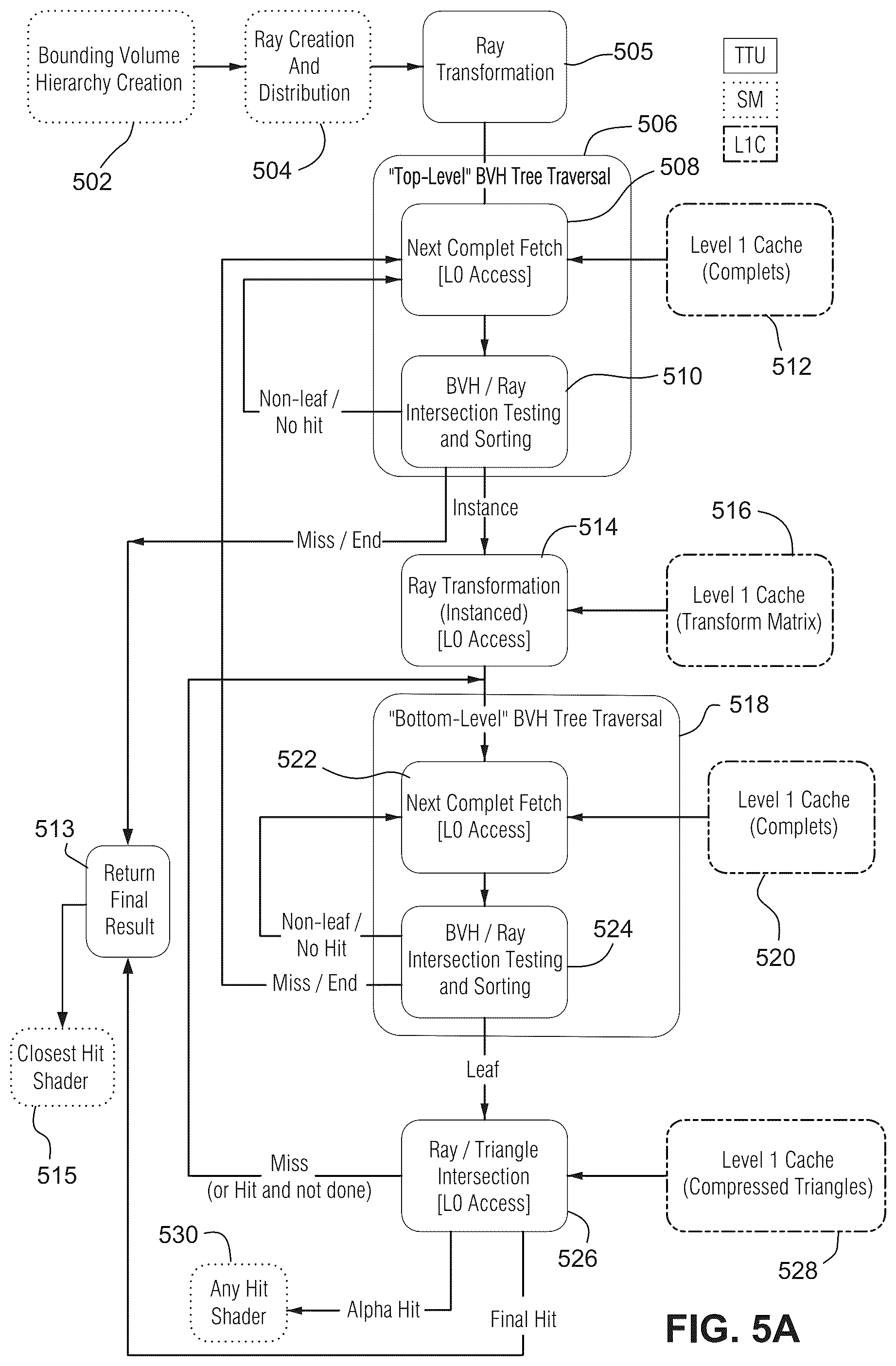 Patent US12106423 Figure 9 – Reducing false positive ray traversal using ray clipping