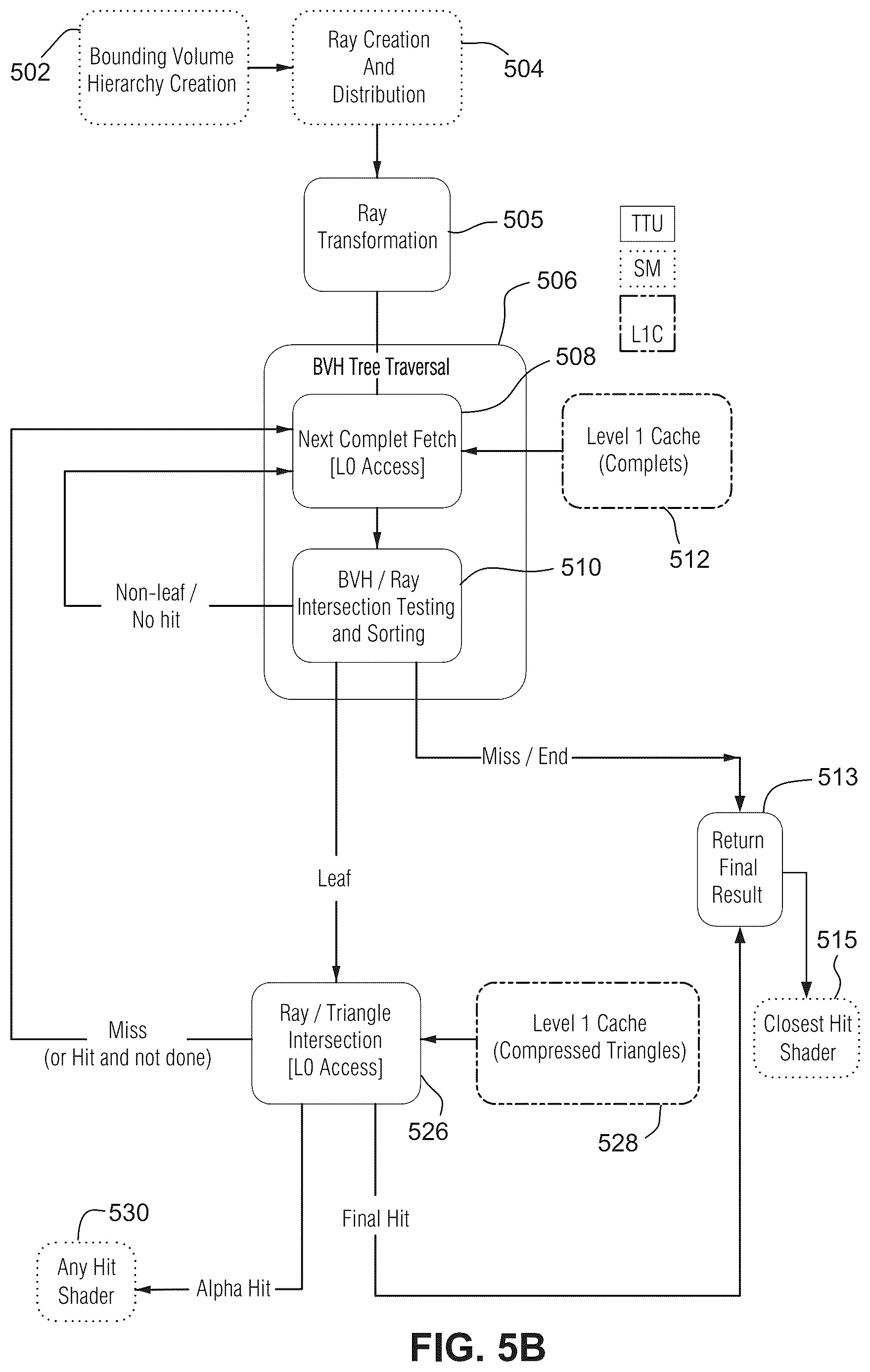 Patent US12106423 Figure 10 – Reducing false positive ray traversal using ray clipping