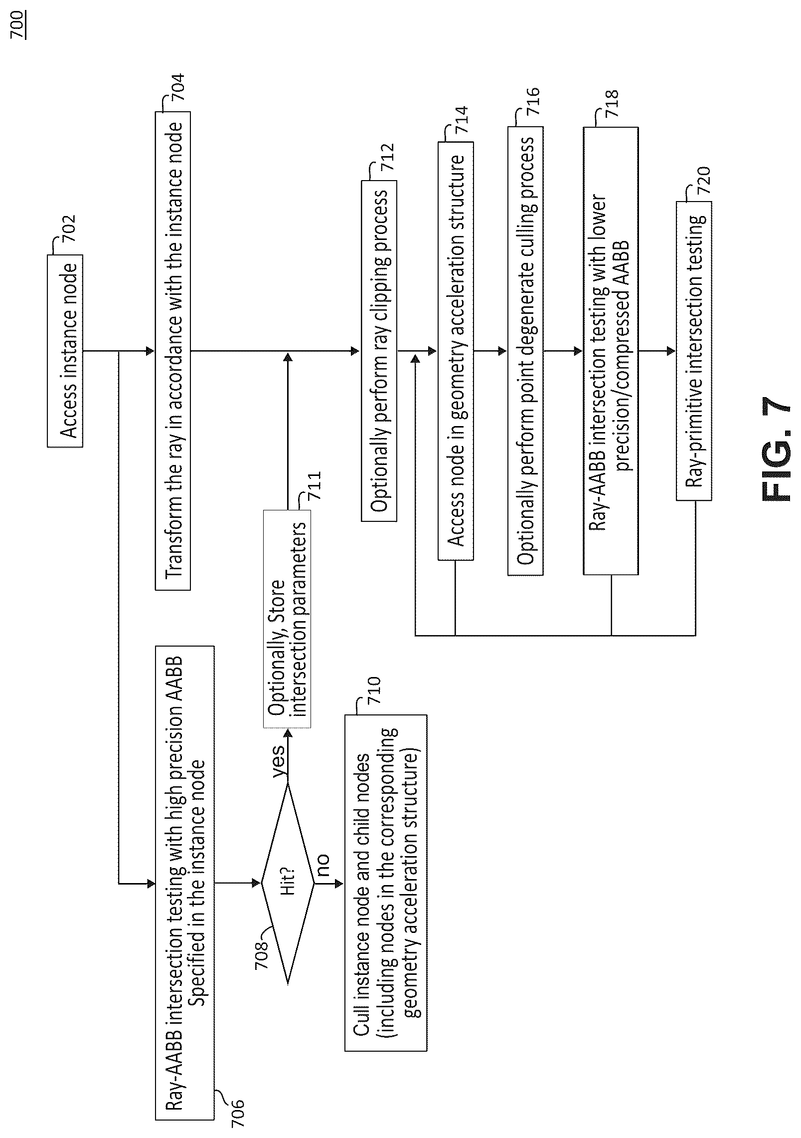 Patent US12106423 Figure 12 – Reducing false positive ray traversal using ray clipping